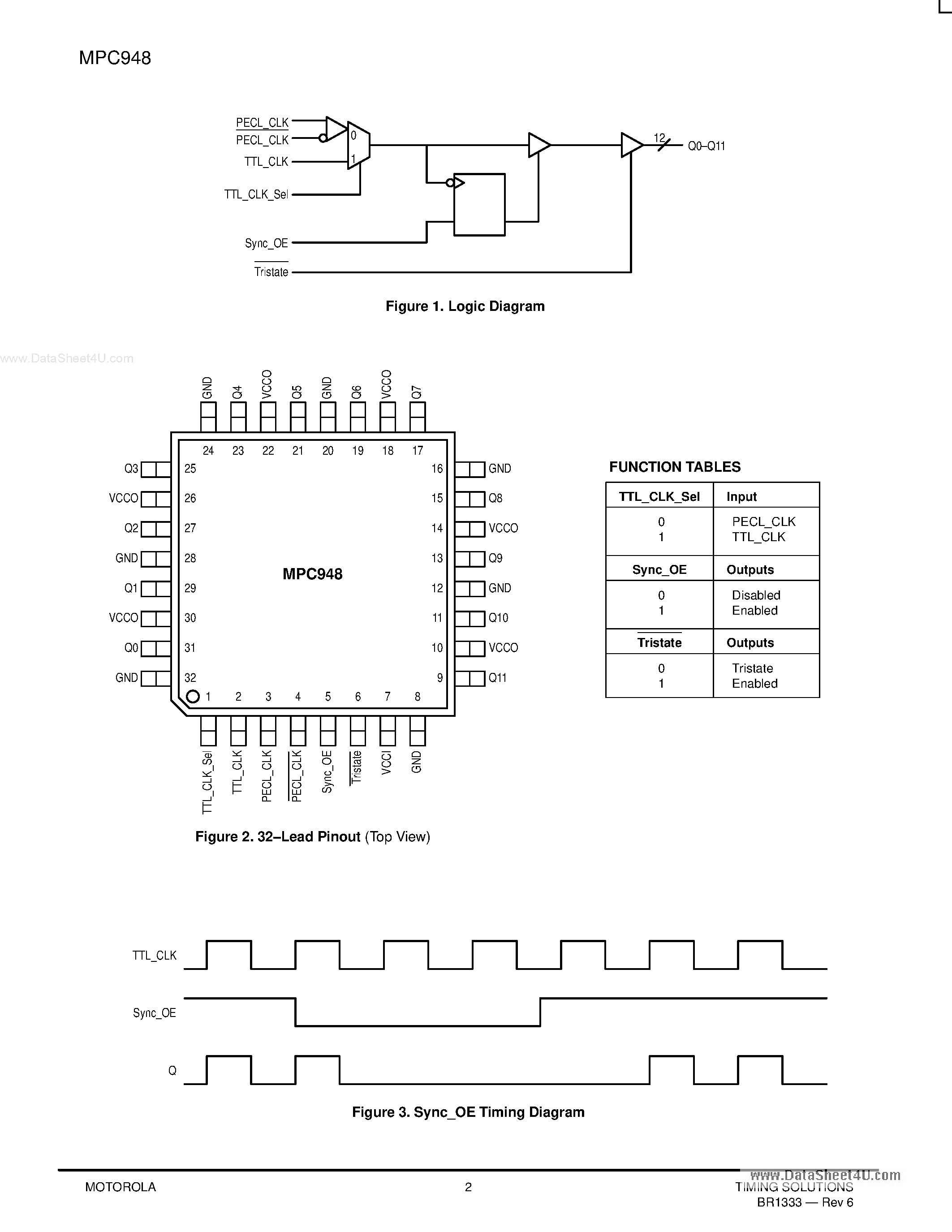 Datasheet MPC948 - LOW VOLTAGE 1:12 CLOCK DISTRIBUTION CHIP page 2