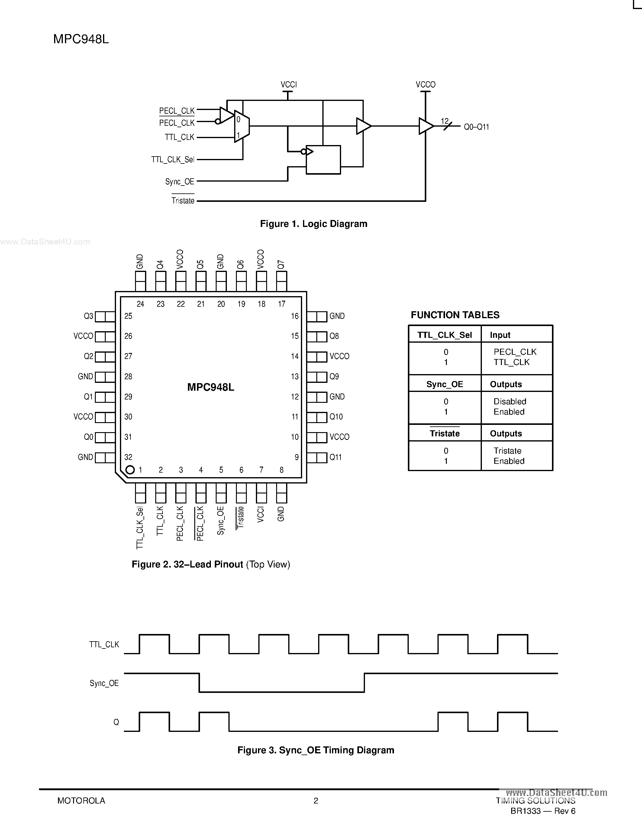 Datasheet MPC948L - LOW VOLTAGE 1:12 CLOCK DISTRIBUTION CHIP page 2