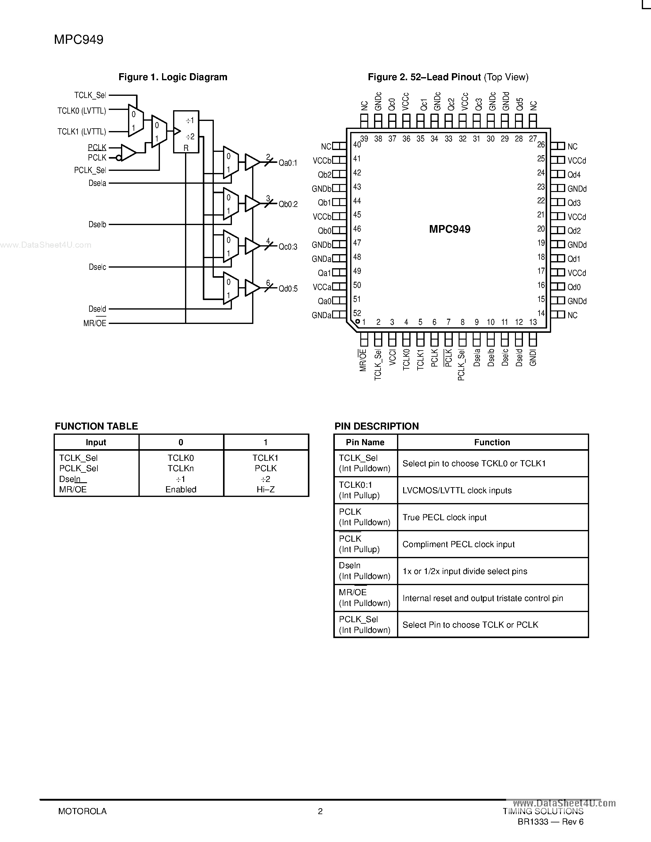 Datasheet MPC949 - LOW VOLTAGE 1:15 PECL TO CMOS CLOCK DRIVER page 2