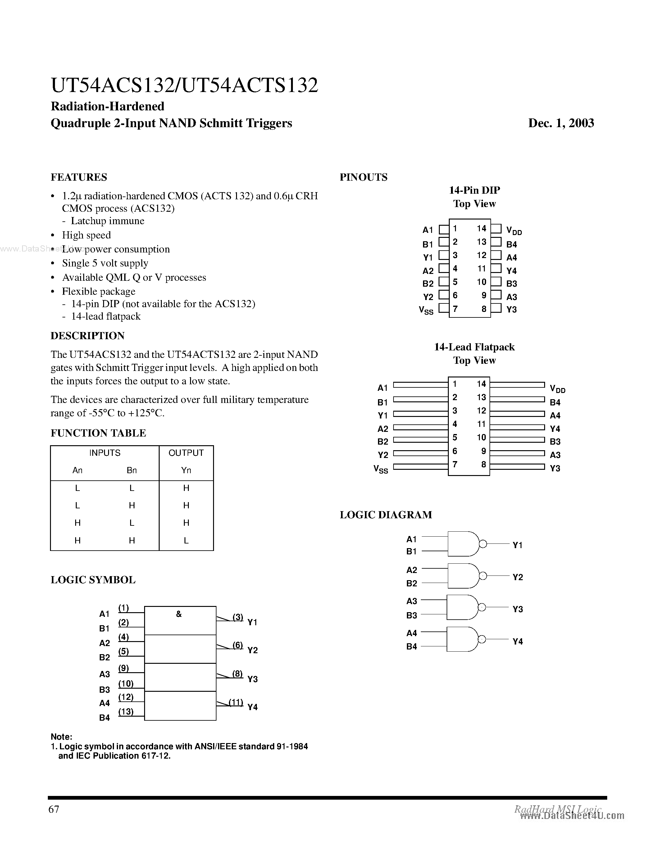 Datasheet UT54ACS132 - Radiation-Hardened Quadruple 2-Input NAND Schmitt Triggers page 1
