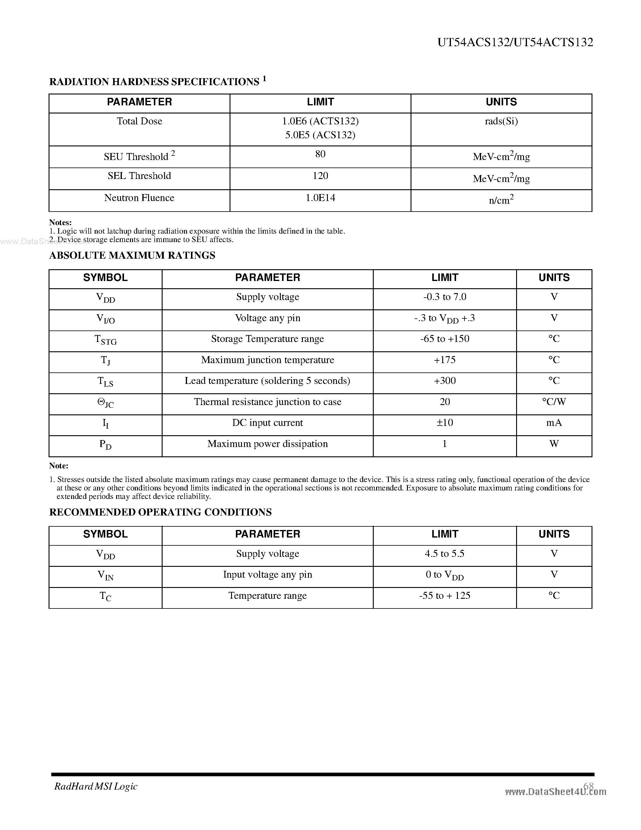 Datasheet UT54ACS132 - Radiation-Hardened Quadruple 2-Input NAND Schmitt Triggers page 2