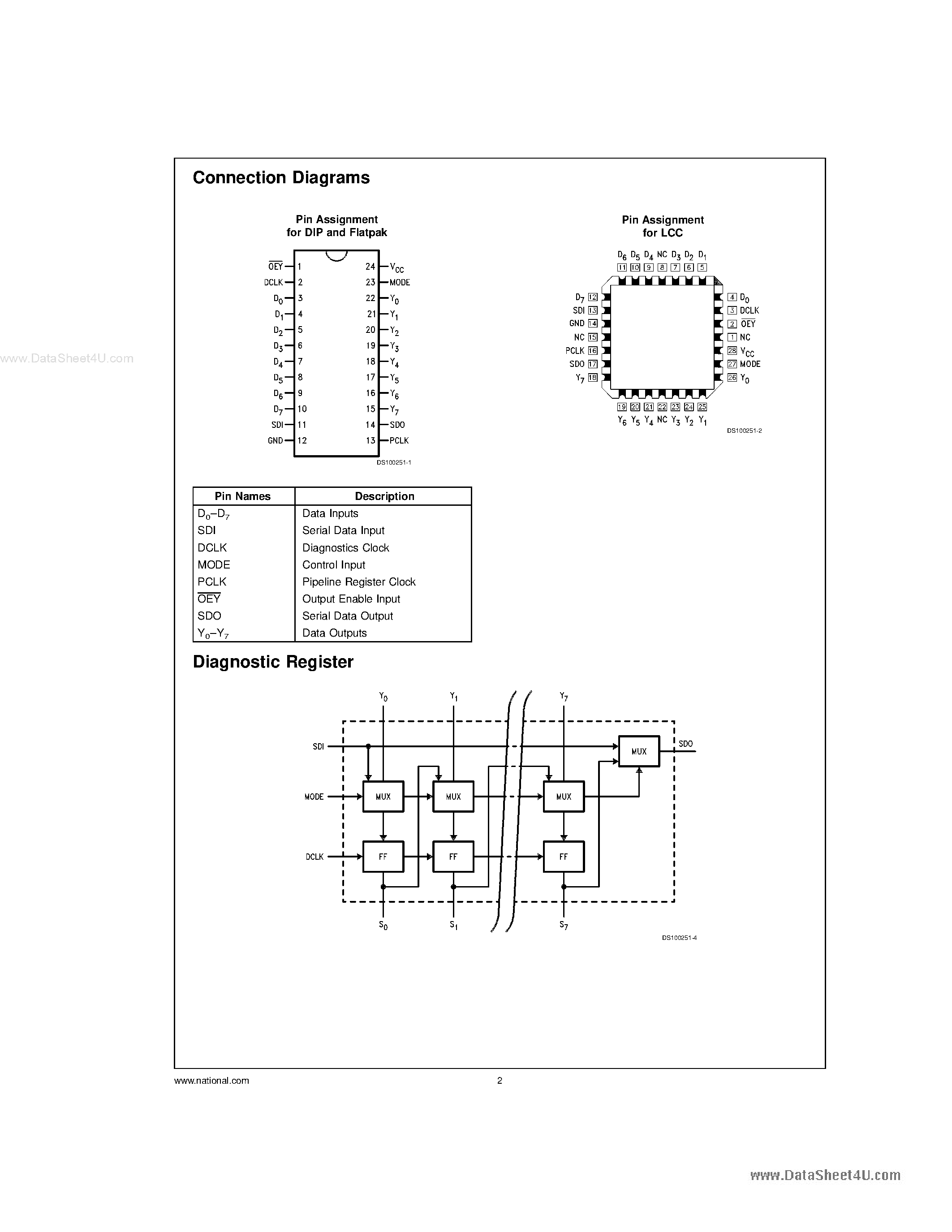 Даташит на микросхему 54ACT818 страница 2 Даташит 54ACT818 - 8-Bit Diagnostic Register страница 2
