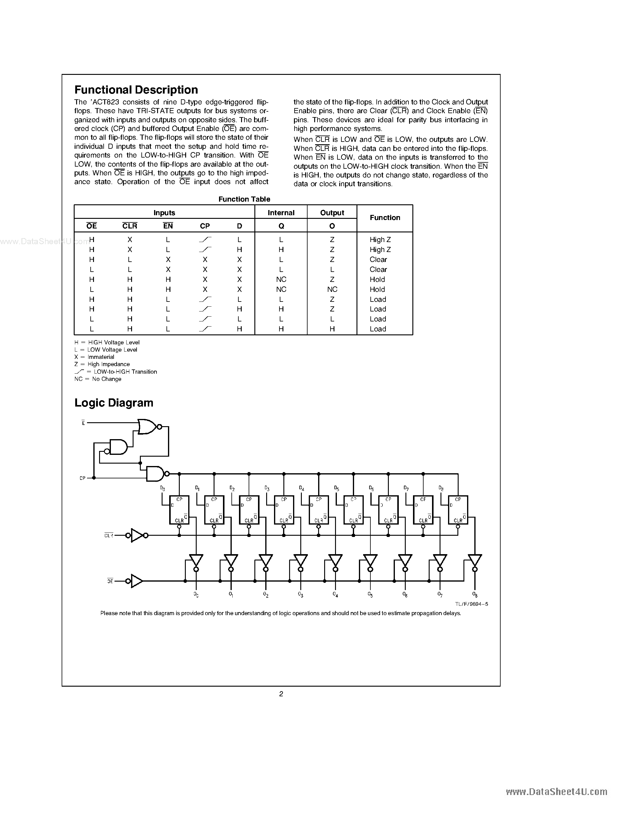 Datasheet 54ACT823 - 9-Bit D Flip-Flop page 2
