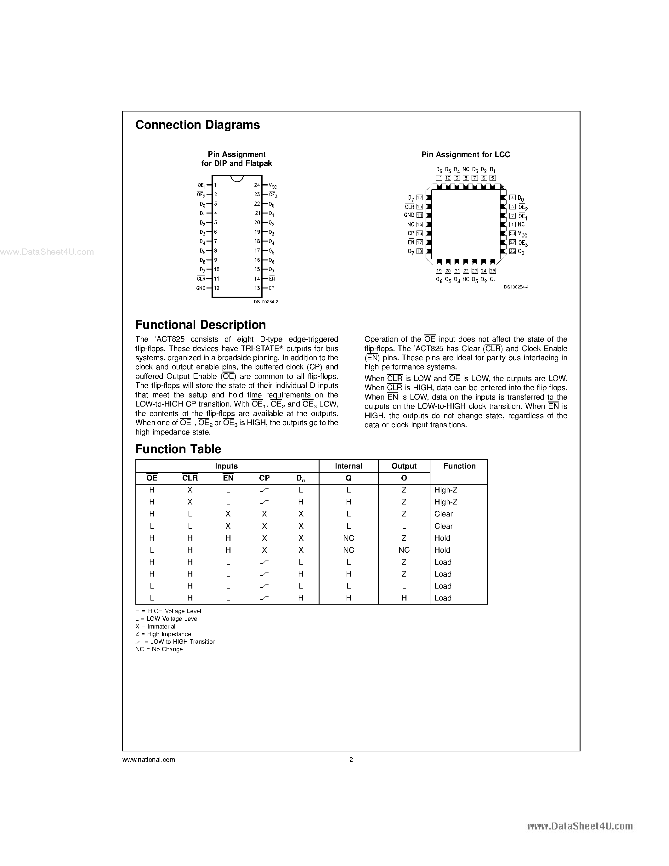 Datasheet 54ACT825 page 2 Datasheet 54ACT825 - 8-Bit D Flip-Flop page 2