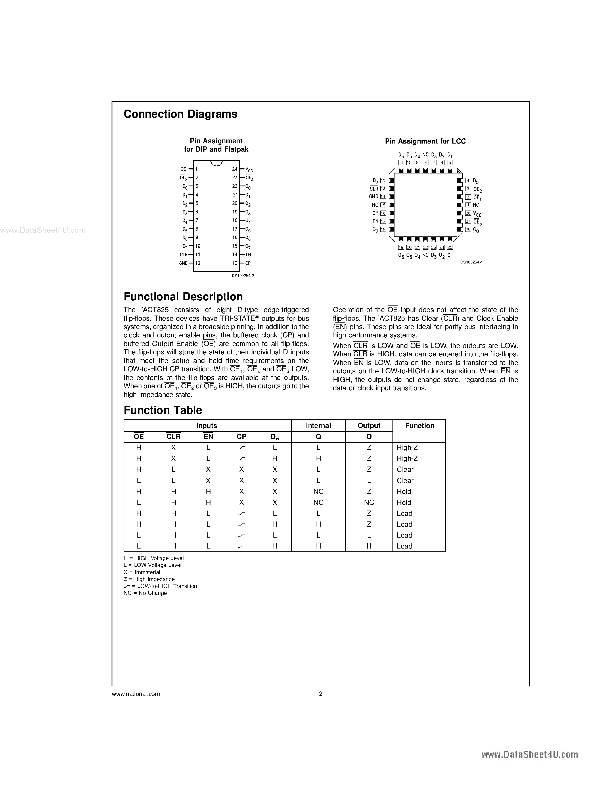 Datasheet 54ACT825 - 8-Bit D Flip-Flop page 2