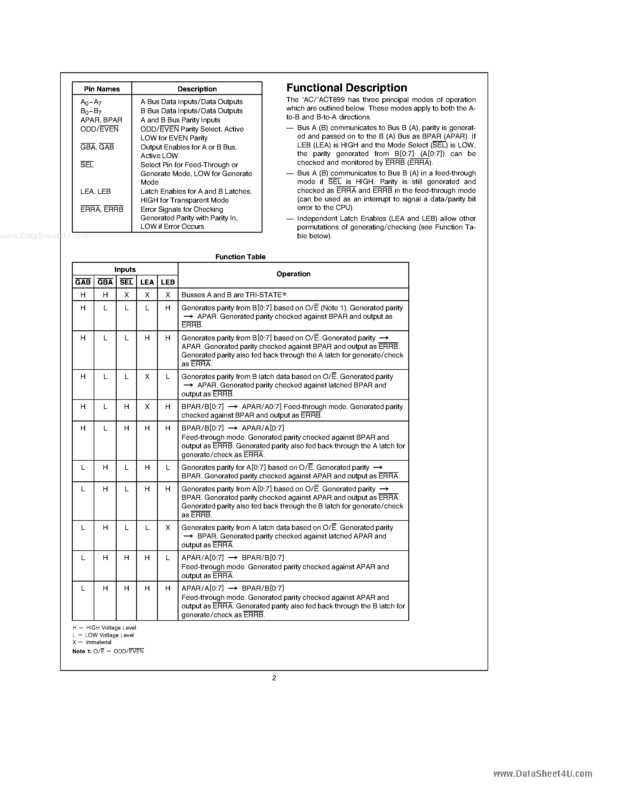 Datasheet 54ACT899 - 9-Bit Latchable Transceiver page 2