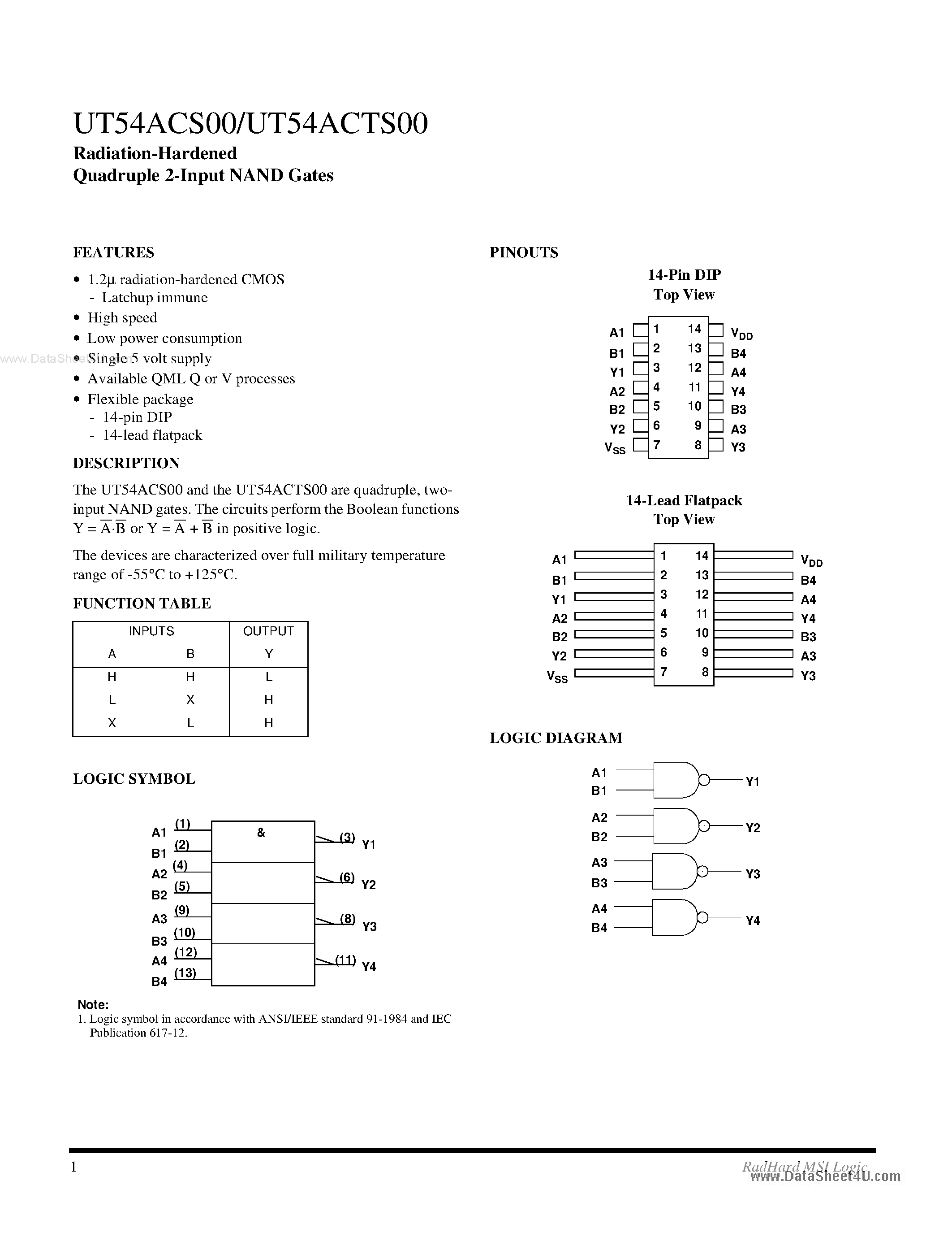 Datasheet UT54ACS00 page 1 Datasheet UT54ACS00 - Quadruple 2-Input NAND Gates page 1