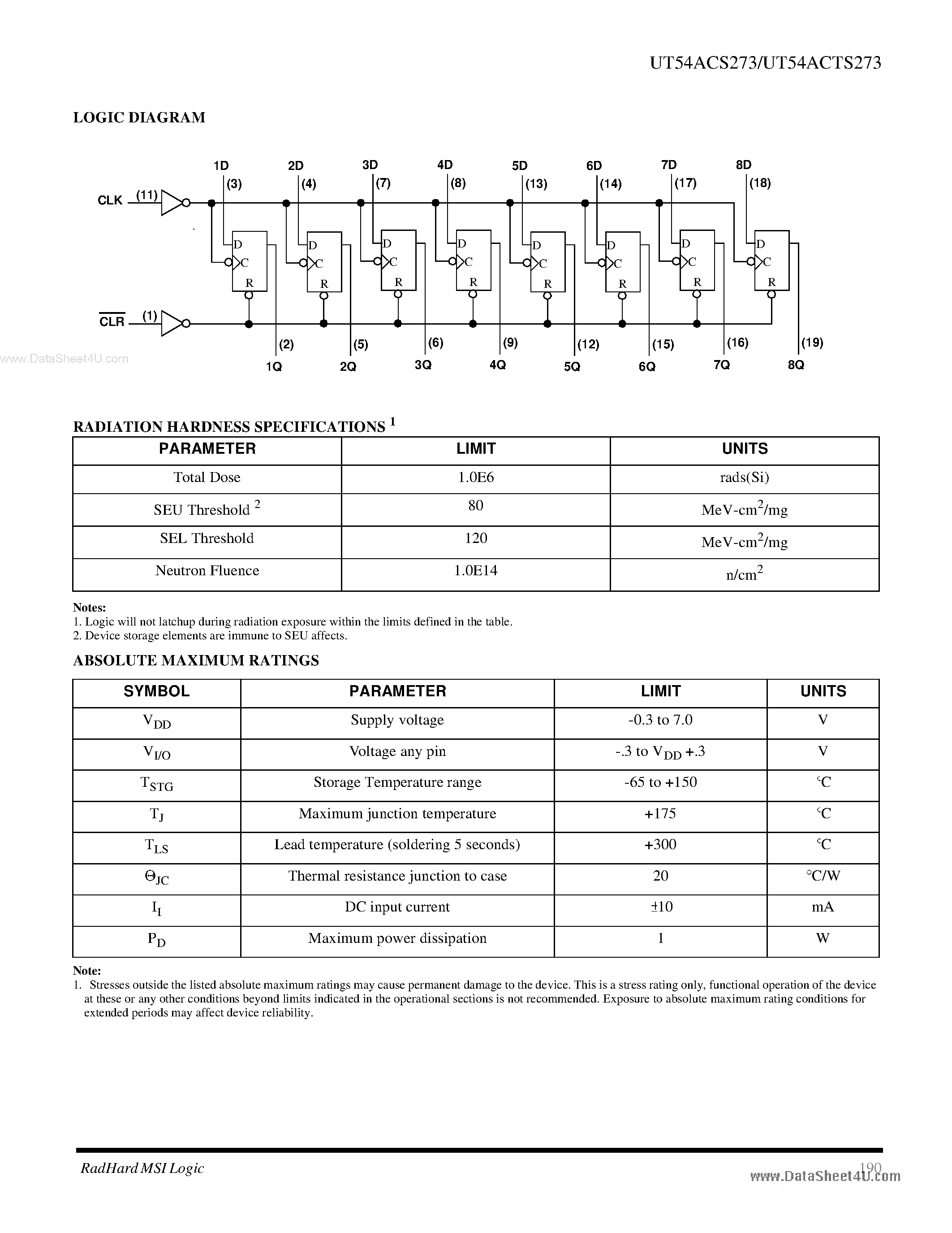Datasheet UT54ACS273 page 2 Datasheet UT54ACS273 - Octal D-Flip-Flops page 2