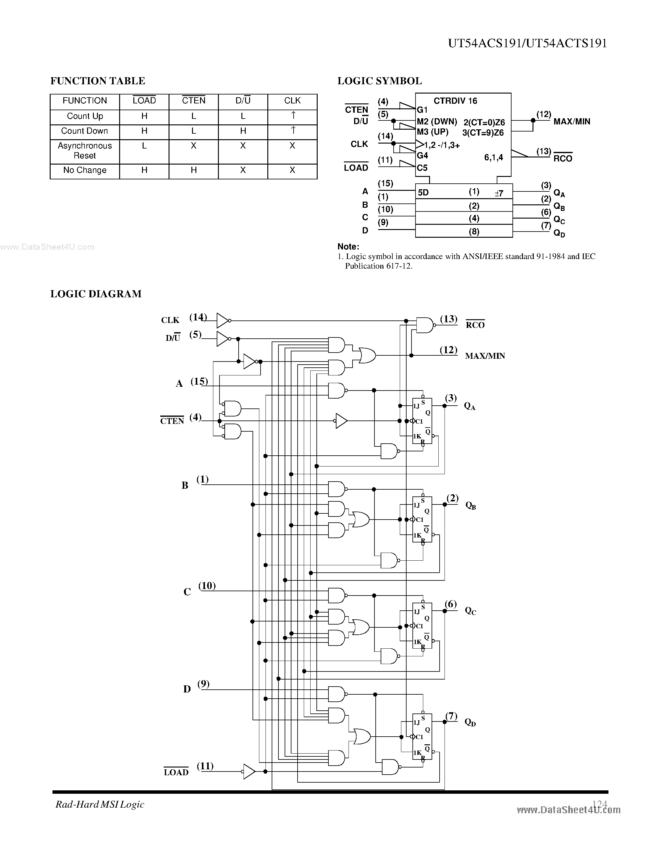 Даташит UT54ACS191 - Synchronous 4-Bit Up-Down Binary Counters страница 2
