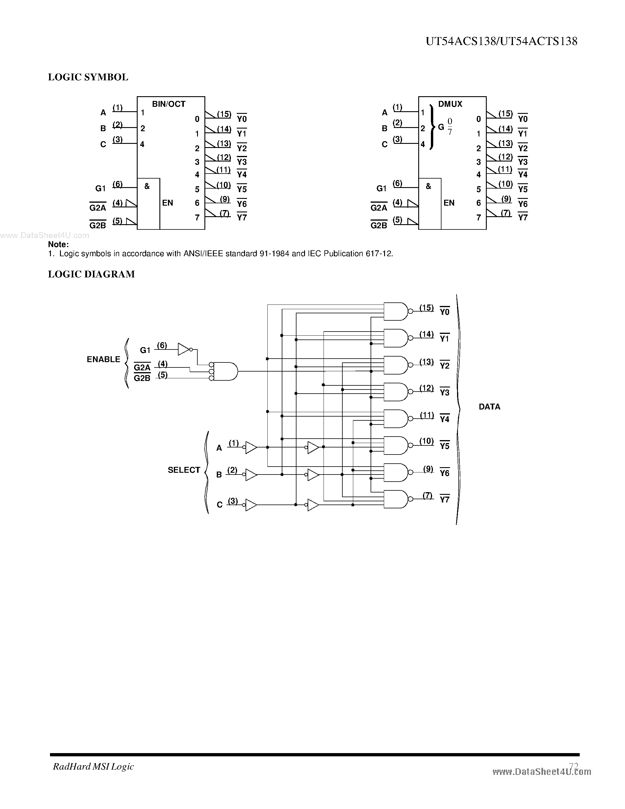 Даташит на микросхему UT54ACS138 страница 2 Даташит UT54ACS138 - 3-Line to 8-Line Decoders/Demultiplexers страница 2