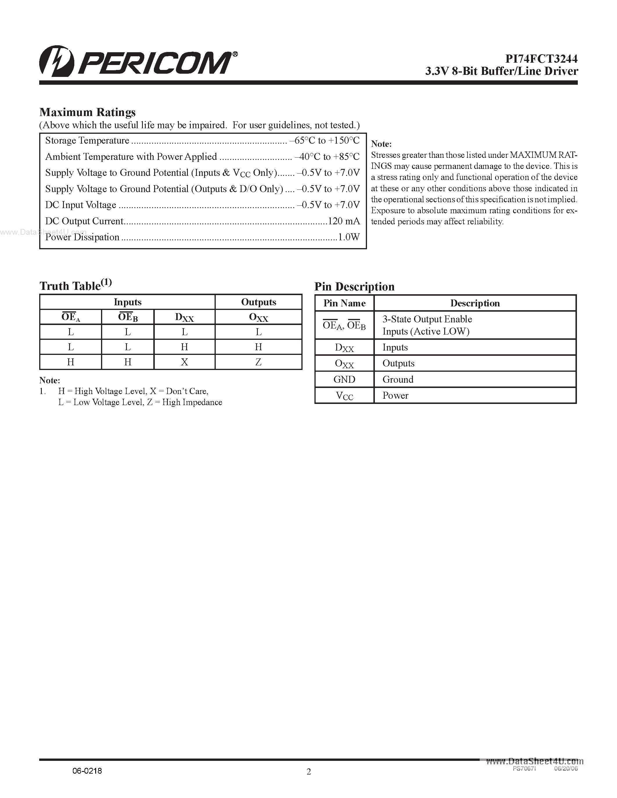 Datasheet PI74FCT3244 - Fast CMOS 3.3V 8-Bit Buffer/Line Driver page 2