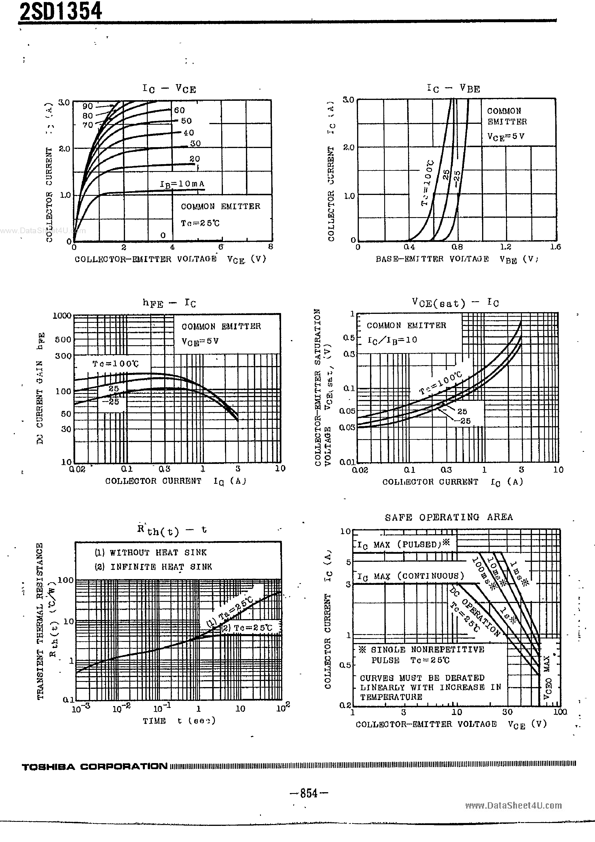 Datasheet 2SD1354 page 2 Datasheet 2SD1354 - Silicon NPN Triple Diffused Planar Type page 2