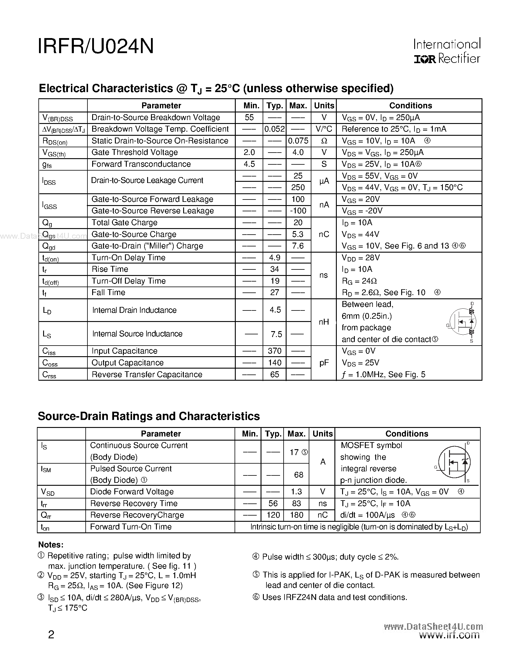 Datasheet IRFR024N - Power MOSFET page 2