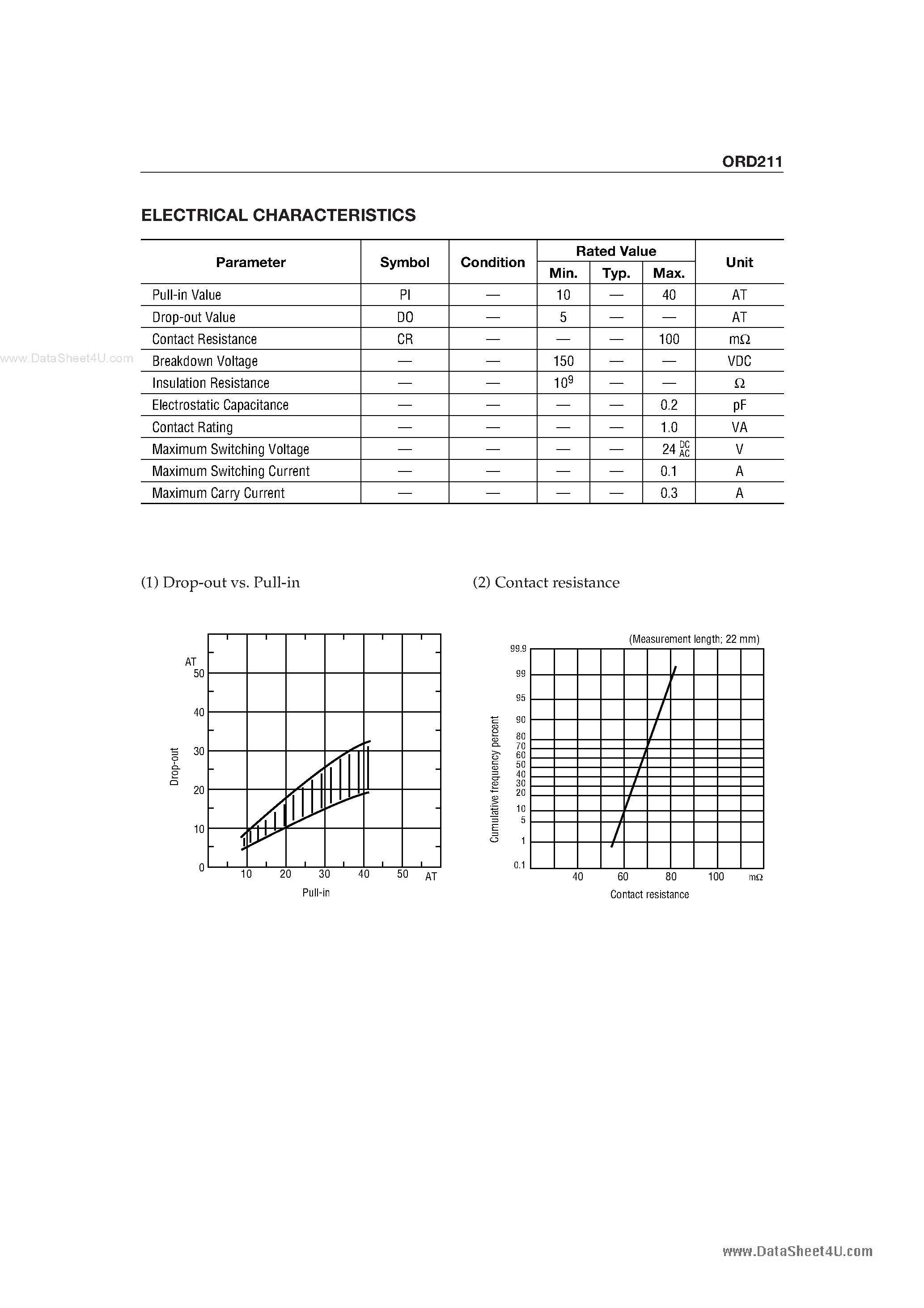 Datasheet ORD211 page 2 Datasheet ORD211 - REED SWITCH page 2