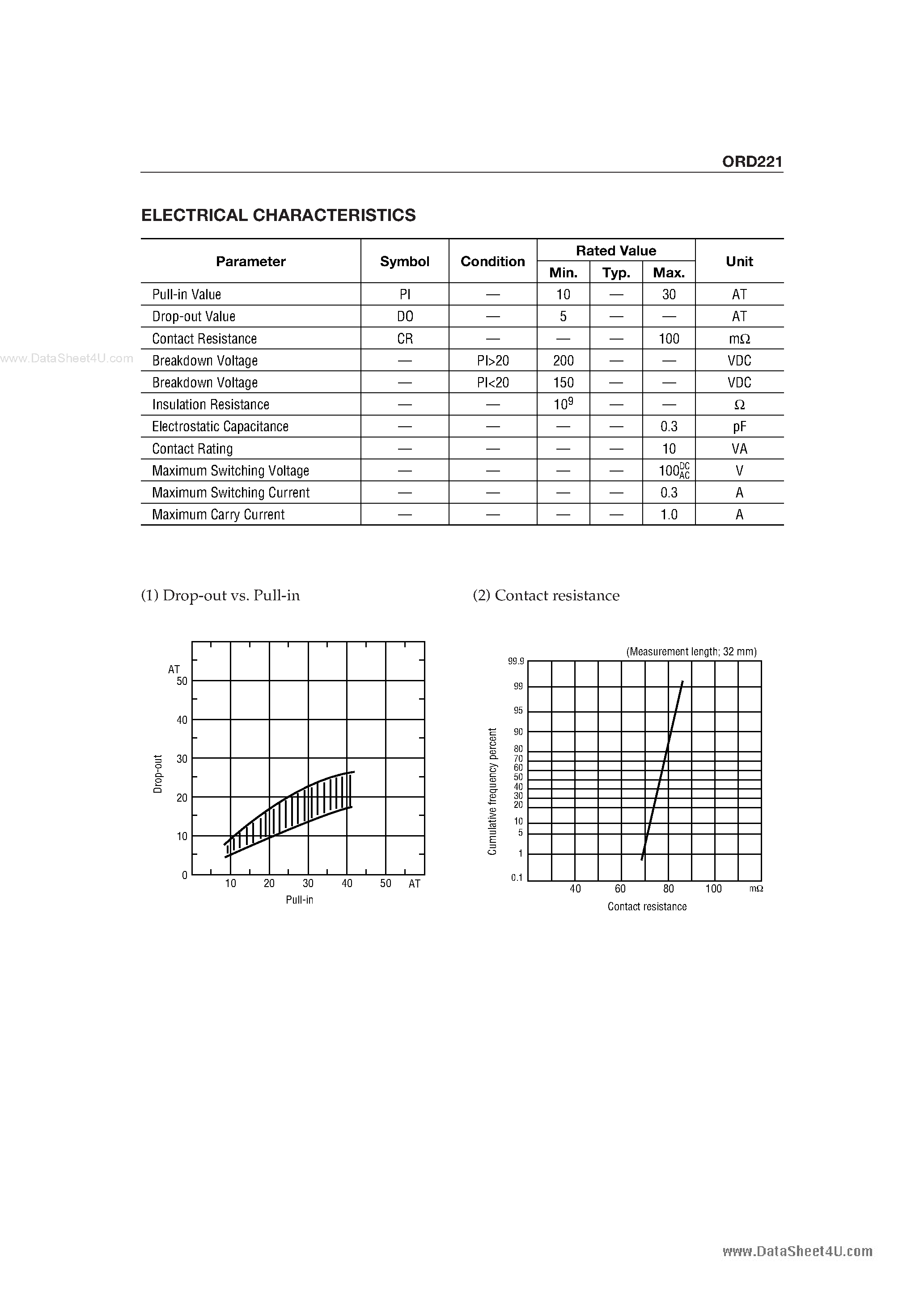 Datasheet ORD221 page 2 Datasheet ORD221 - REED SWITCH page 2