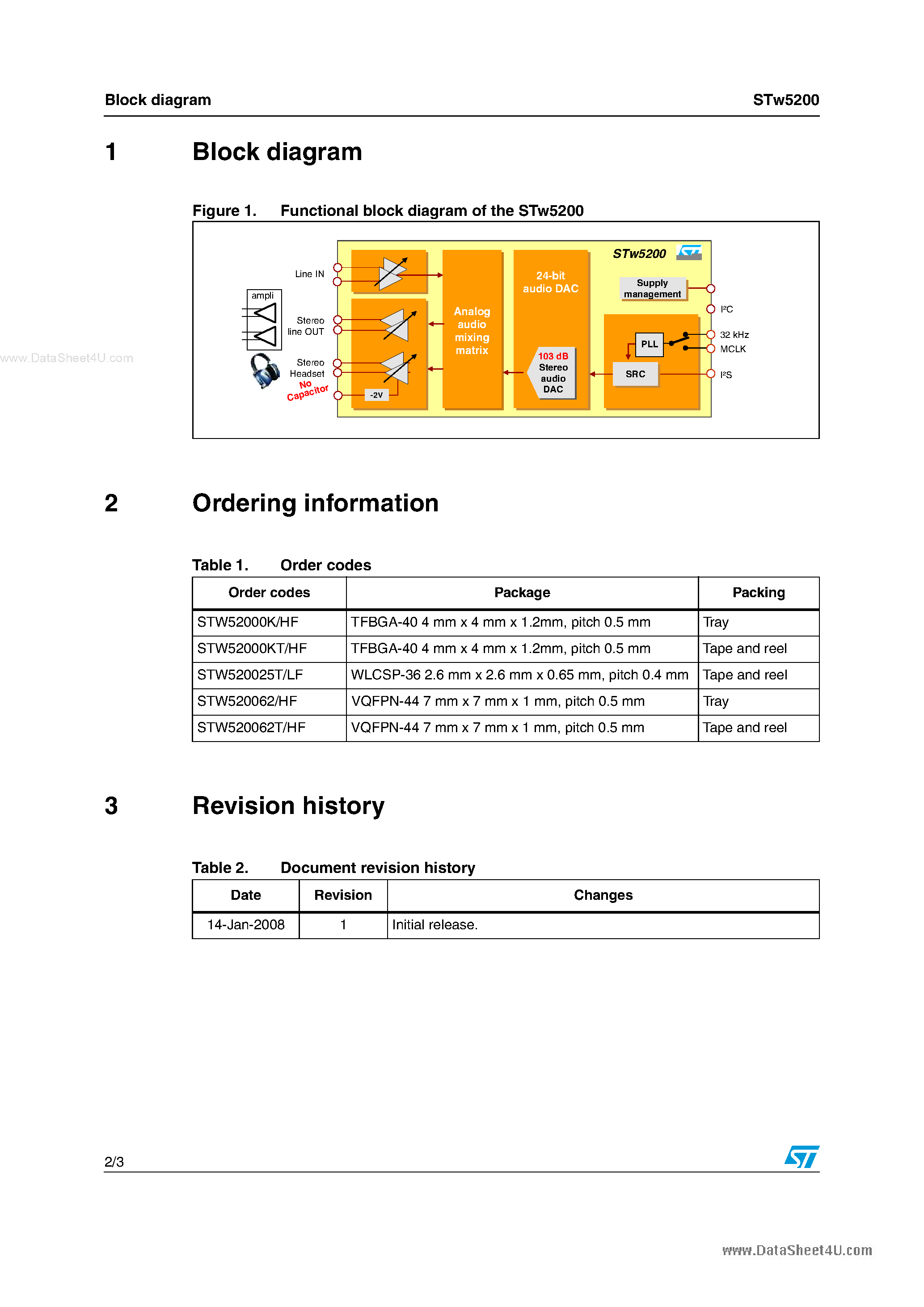 Datasheet STW5200 - 103 dB SNR audio DAC page 2