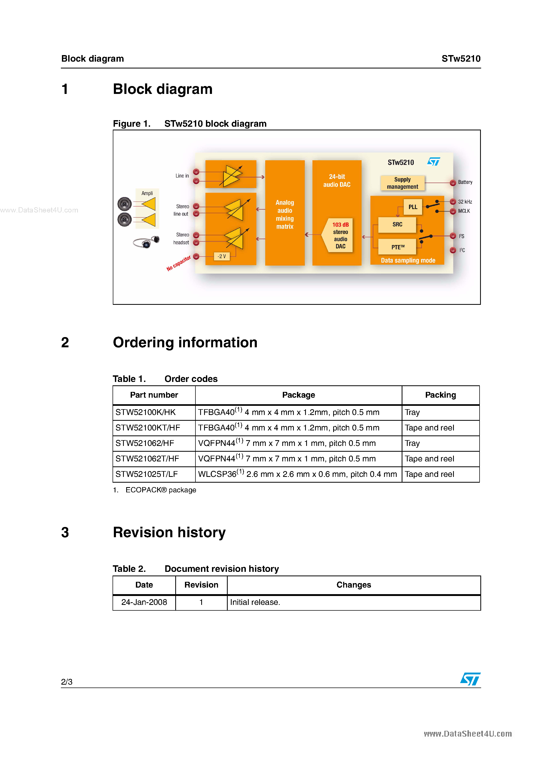 Datasheet STW5210 - 103 dB SNR audio DAC page 2