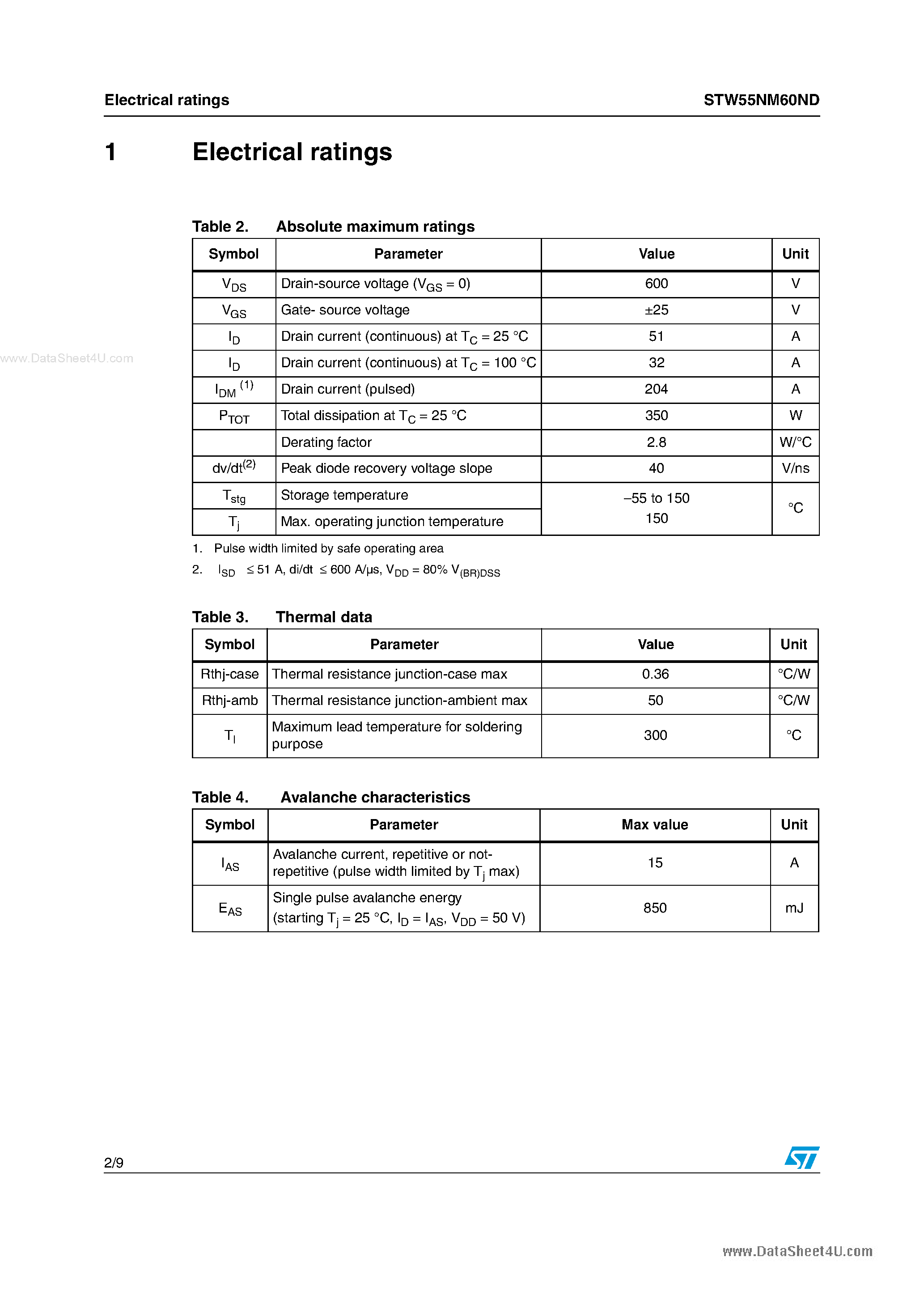 Datasheet STW55NM60ND - N-channel MOSFET page 2