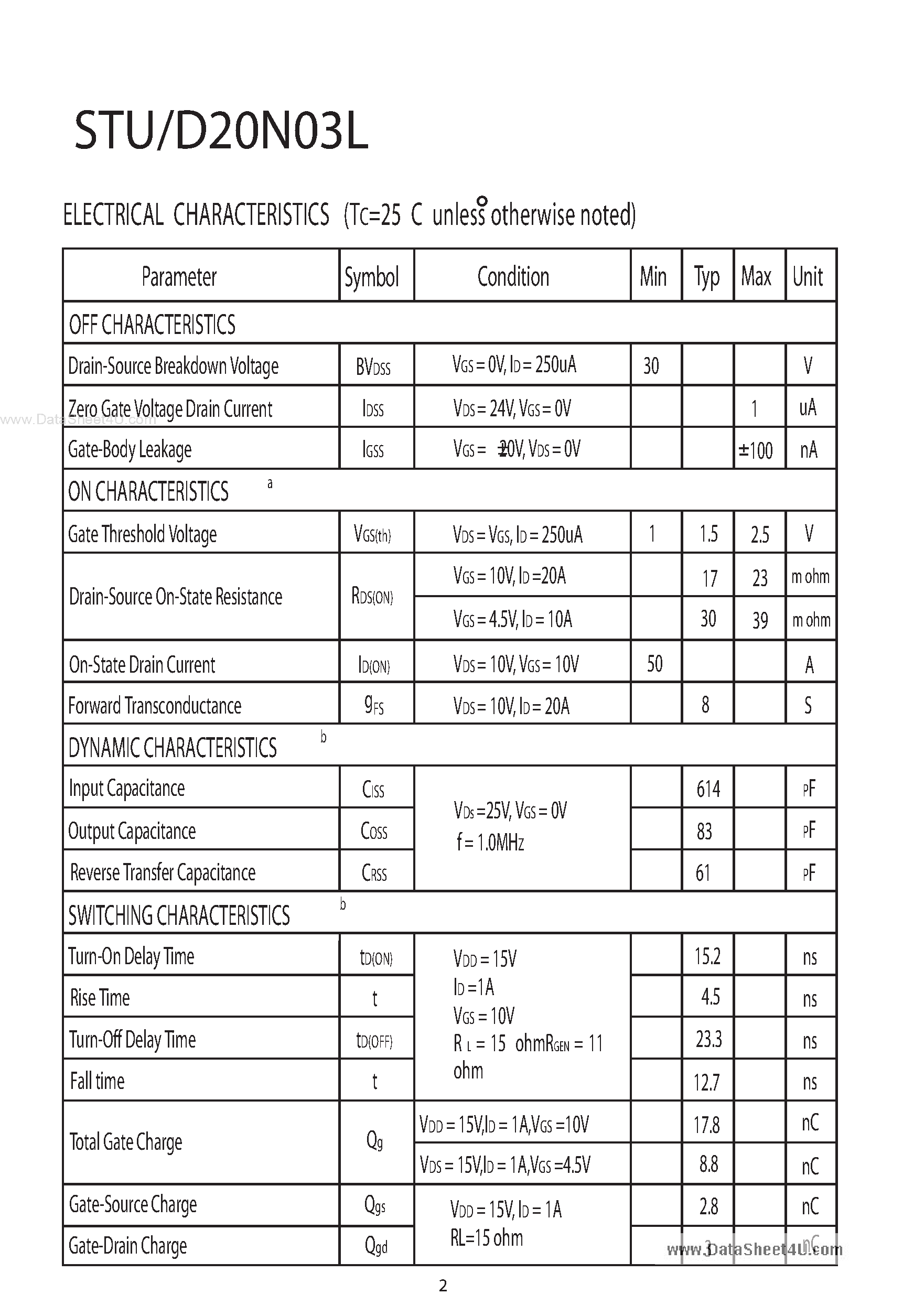 Даташит на микросхему STU20N03L страница 2 Даташит STU20N03L - N-Channel Logic Level Enhancement Mode Field Effect Transistor страница 2