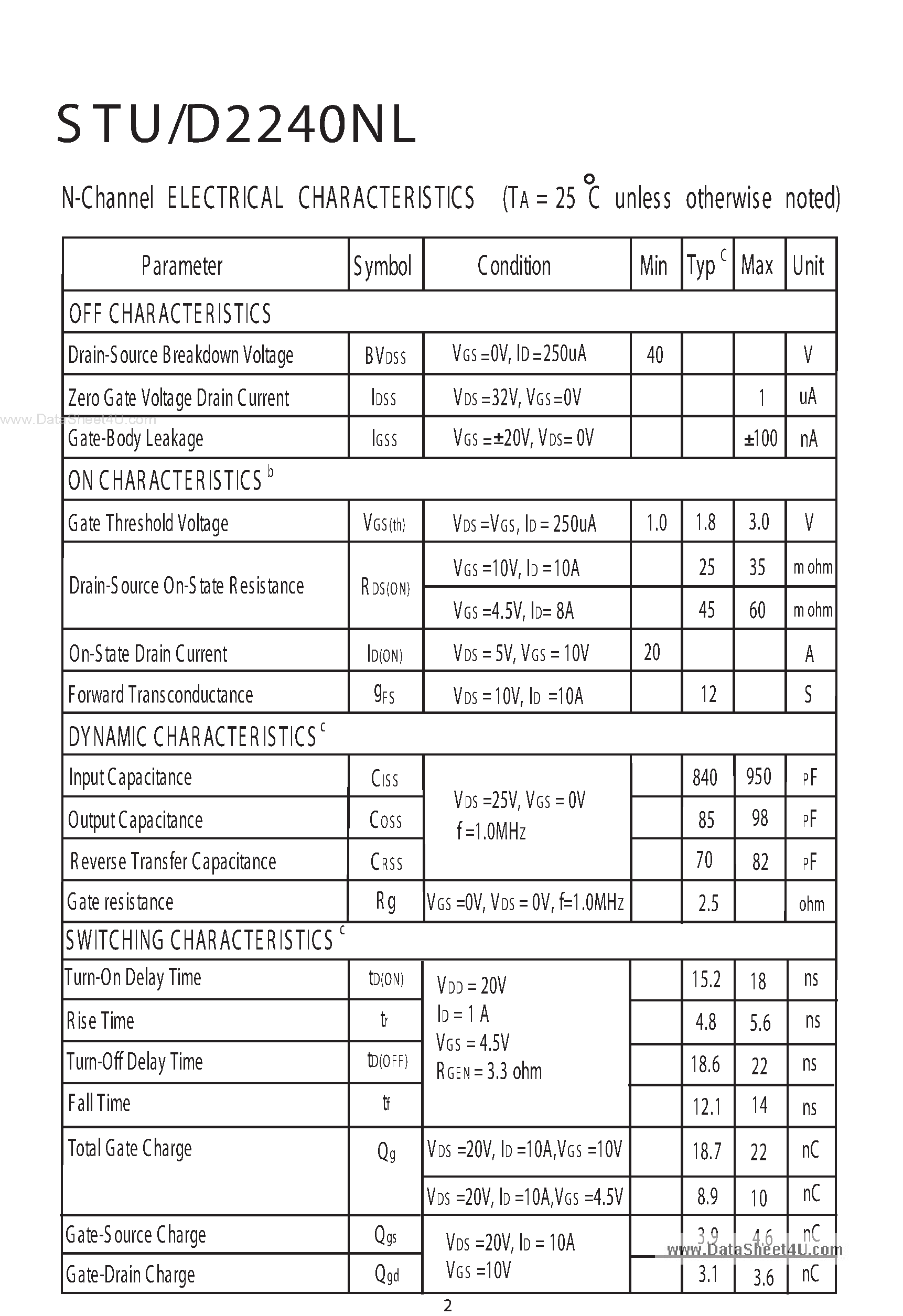 Даташит на микросхему STU2240NL страница 2 Даташит STU2240NL - N-Channel Enhancement Mode Field Effect Transistor страница 2