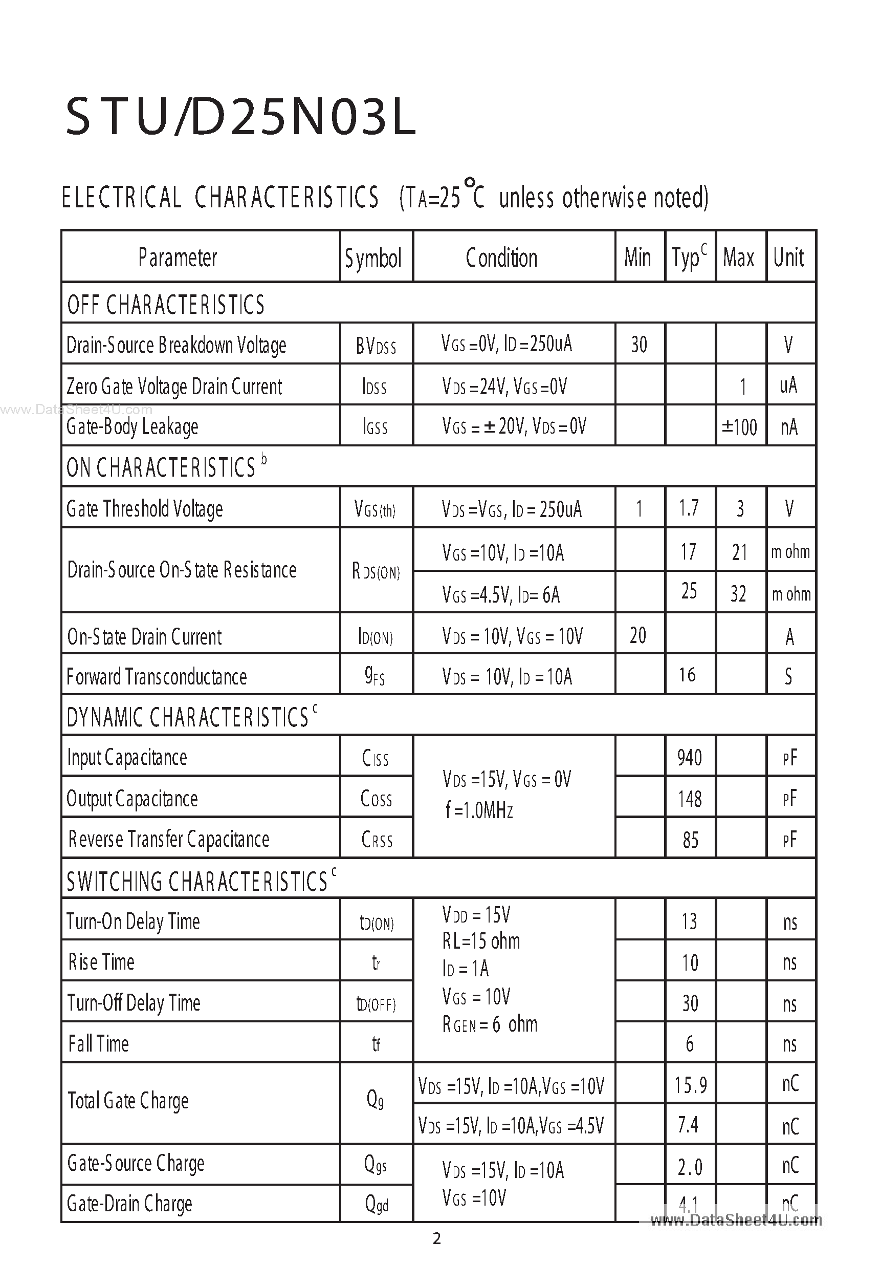 Даташит на микросхему STU25N03L страница 2 Даташит STU25N03L - N-Channel Enhancement Mode Field Effect Transistor страница 2