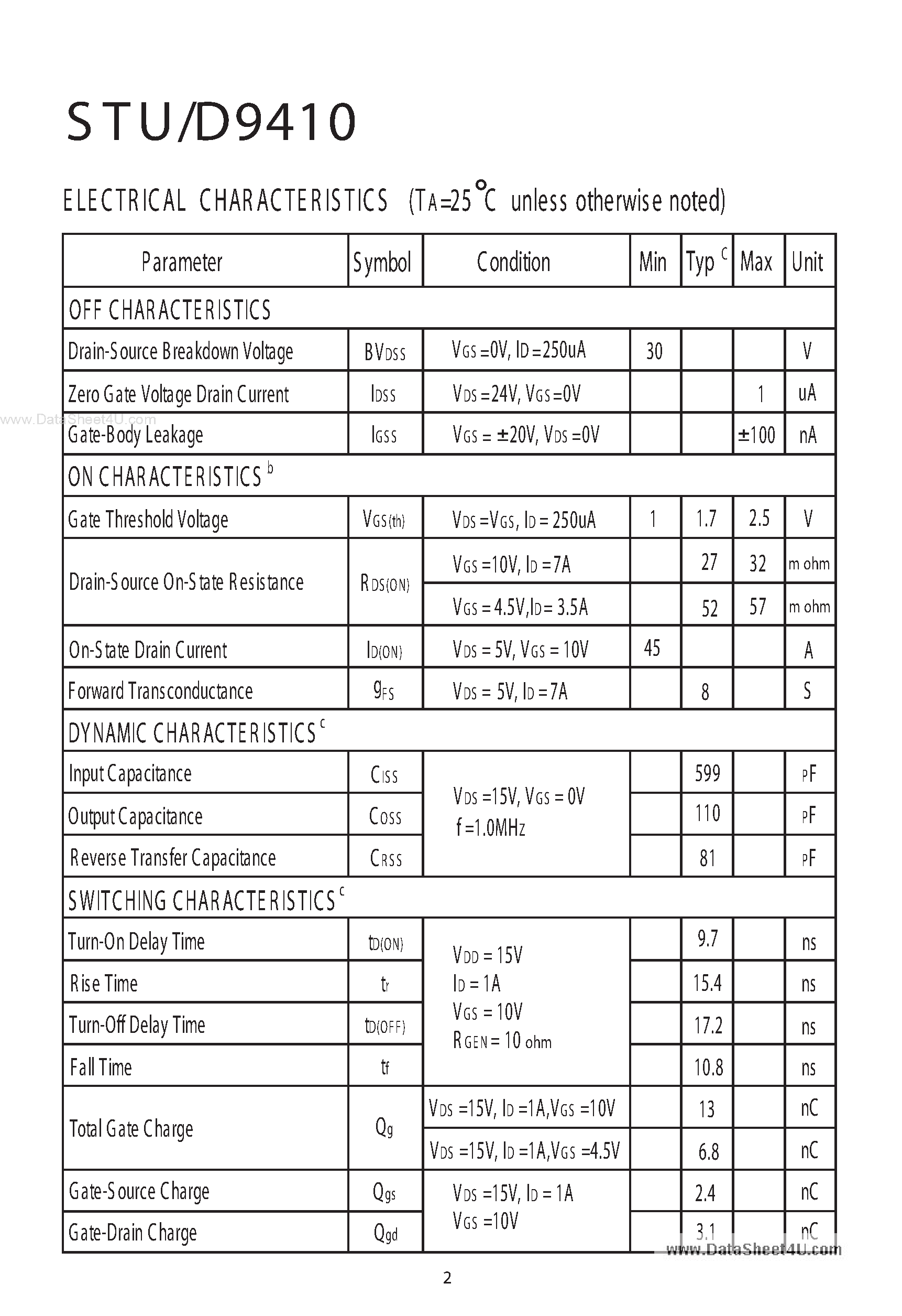 Даташит STU9410 - N-Channel Enhancement Mode Field Effect Transistor страница 2