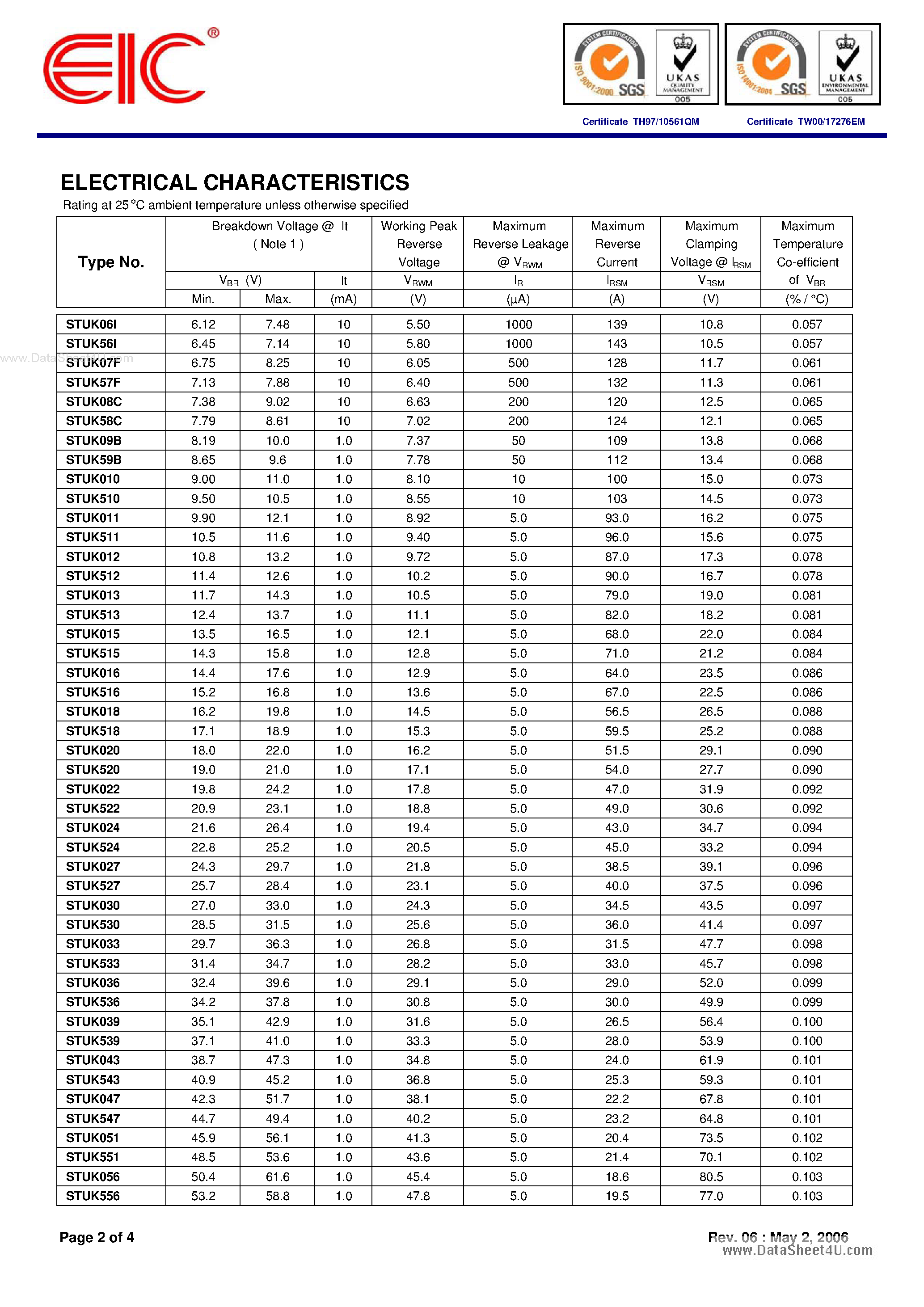 Datasheet STUKxxx - SURFACE MOUNT TRANSIENT VOLTAGE SUPPRESSOR page 2