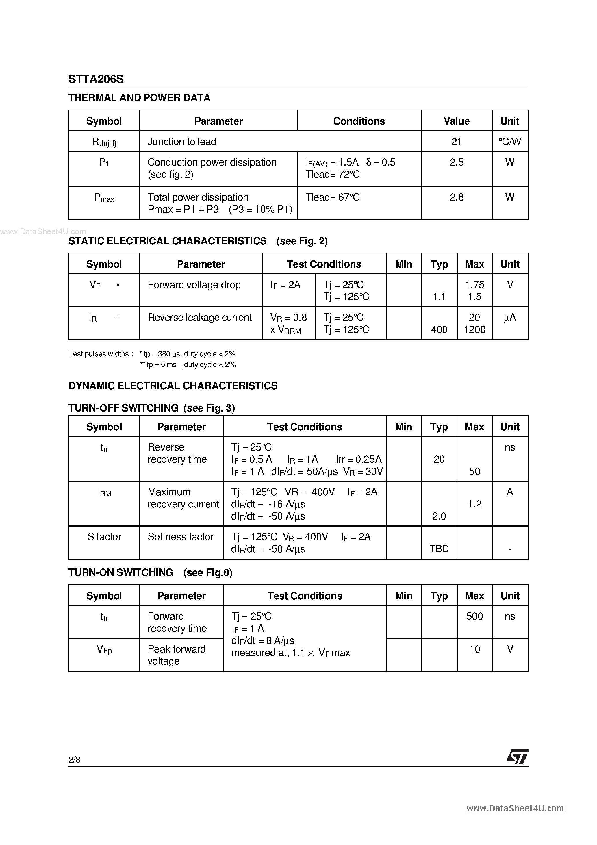Datasheet STTA206S - A ULTRA-FAST HIGH VOLTAGE DIODE page 2