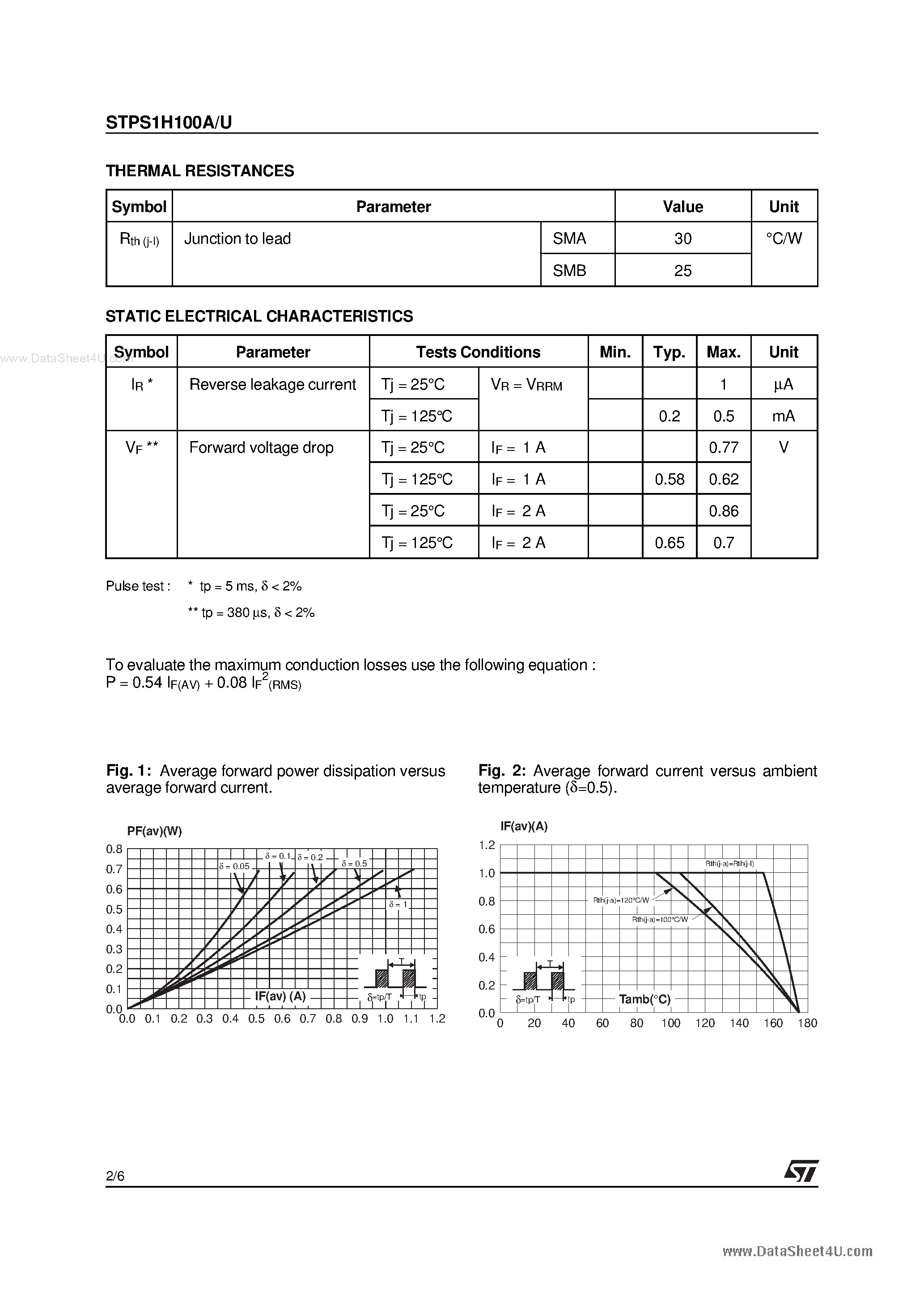 Datasheet STPS1H100A - HIGH VOLTAGE POWER SCHOTTKY RECTIFIER page 2