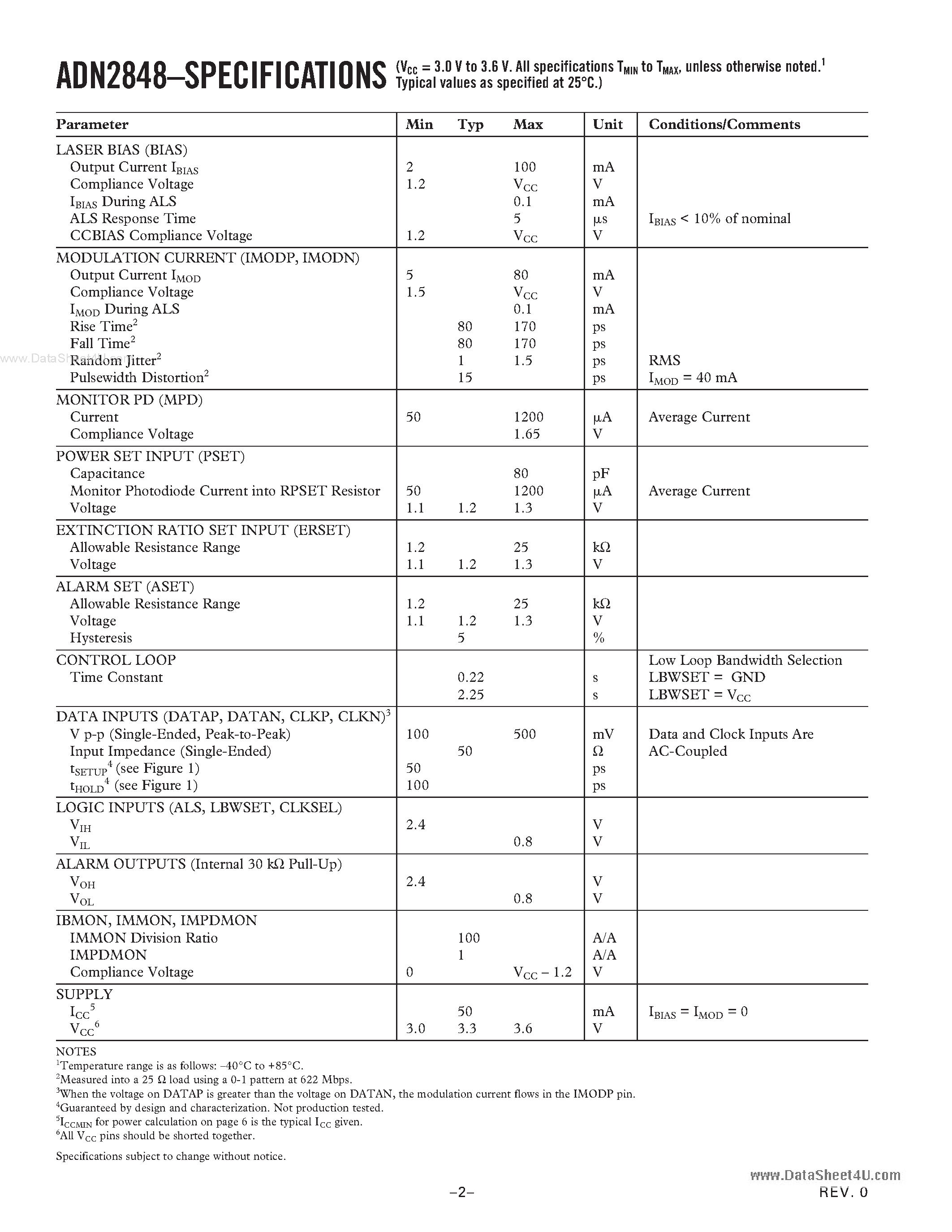 Datasheet ADN2848 - 3V Dual-Loop 50 Mbps to 1.25 Gbps Laser Diode Driver page 2