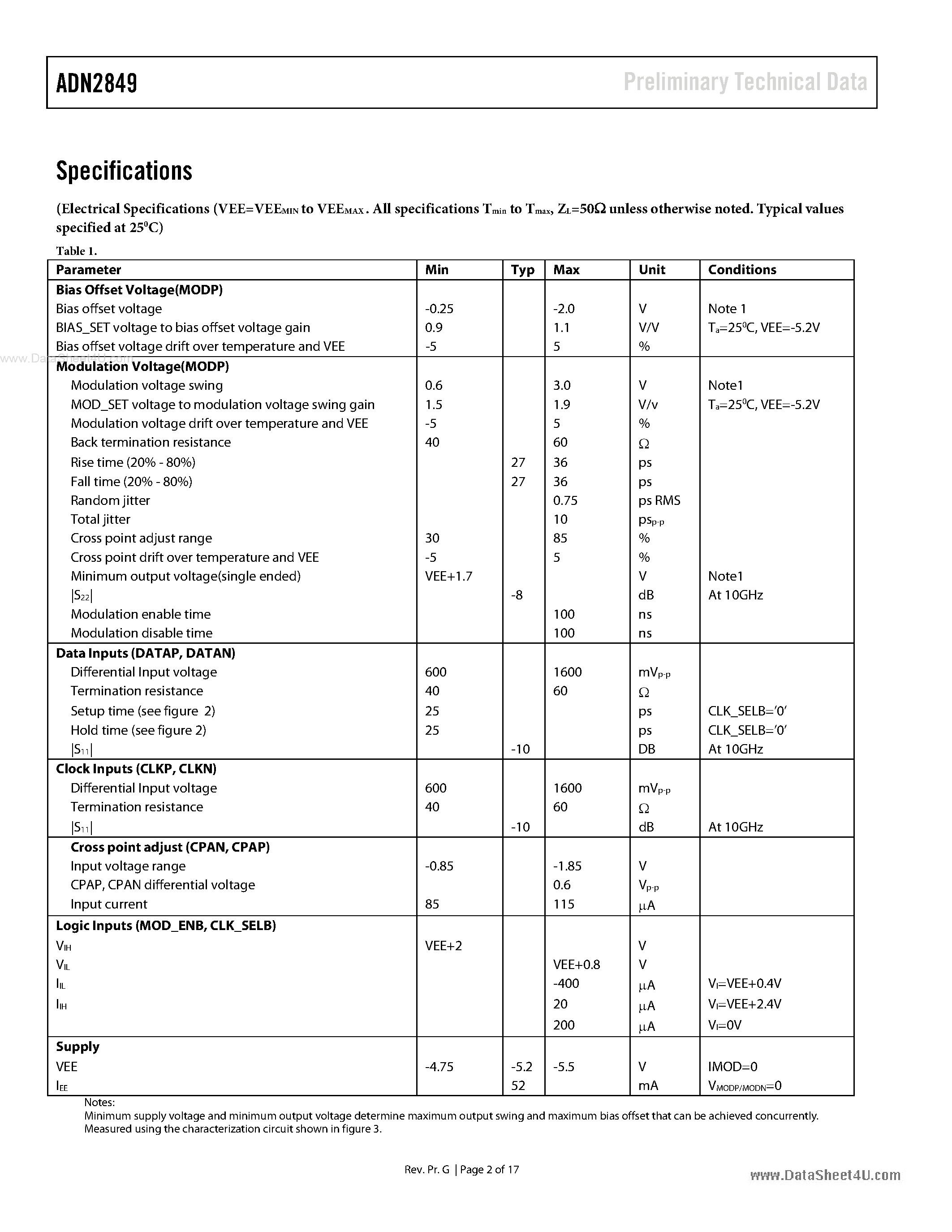 Datasheet ADN2849 - 10.7 Gbps Electro-Absorption Modulator Driver page 2