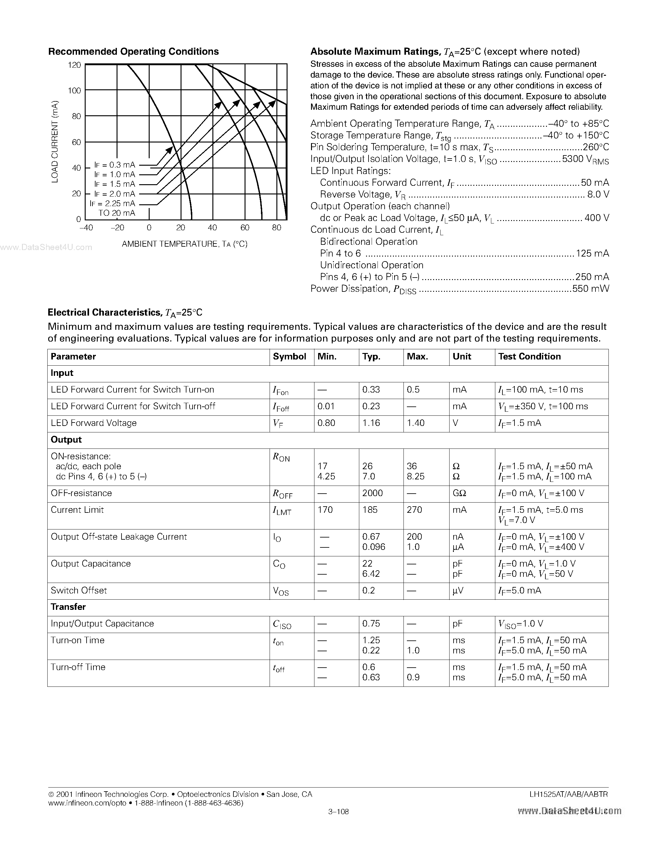 Datasheet LH1525AAB page 2 Datasheet LH1525AAB - 1 Form A Solid State Relay page 2