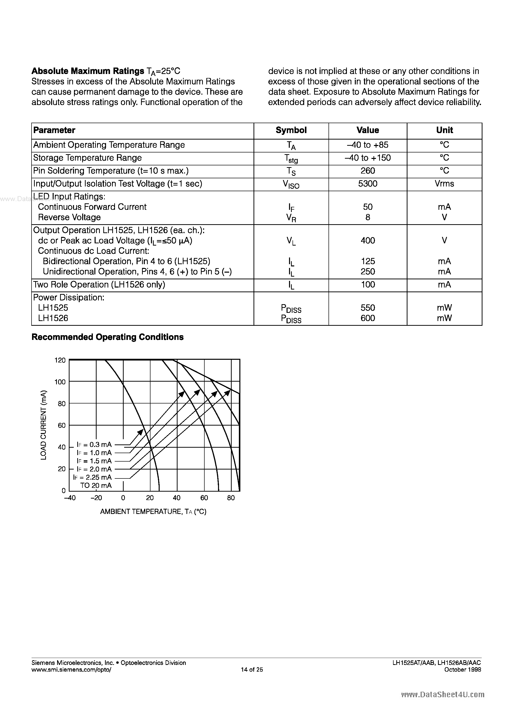 Datasheet LH1525 - (LH1525 / LH1526) Dual 1 Form A High Voltage Relay page 2