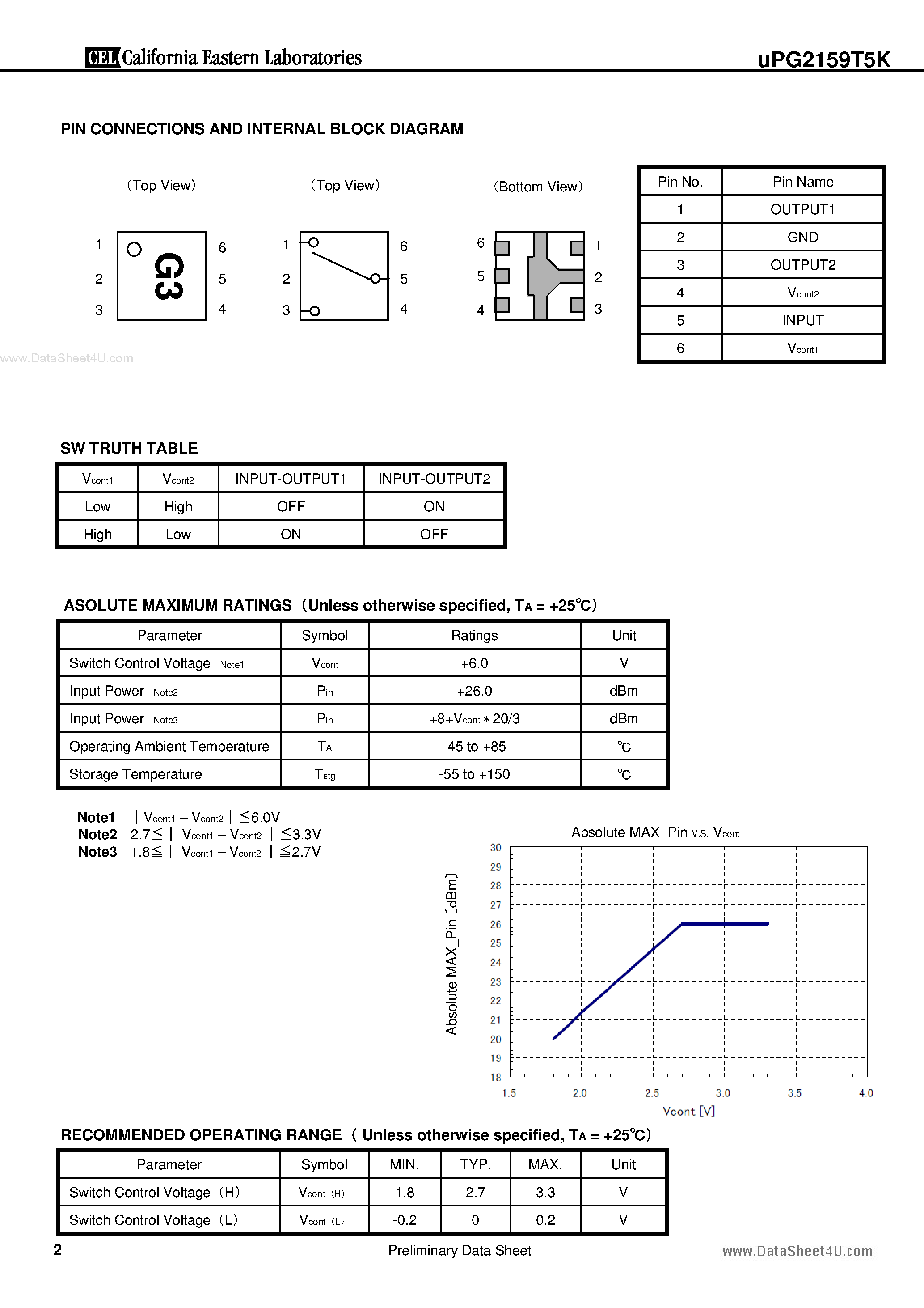 Datasheet UPG2159T5K - MINIATURE SPDT SWITCH page 2