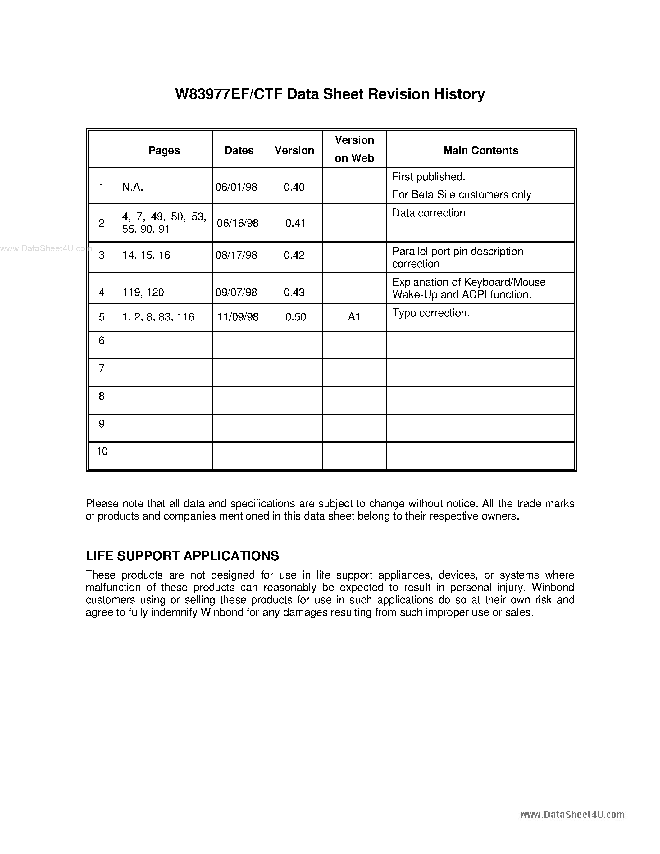 Datasheet W83977CTF - WINBOND I/O page 2