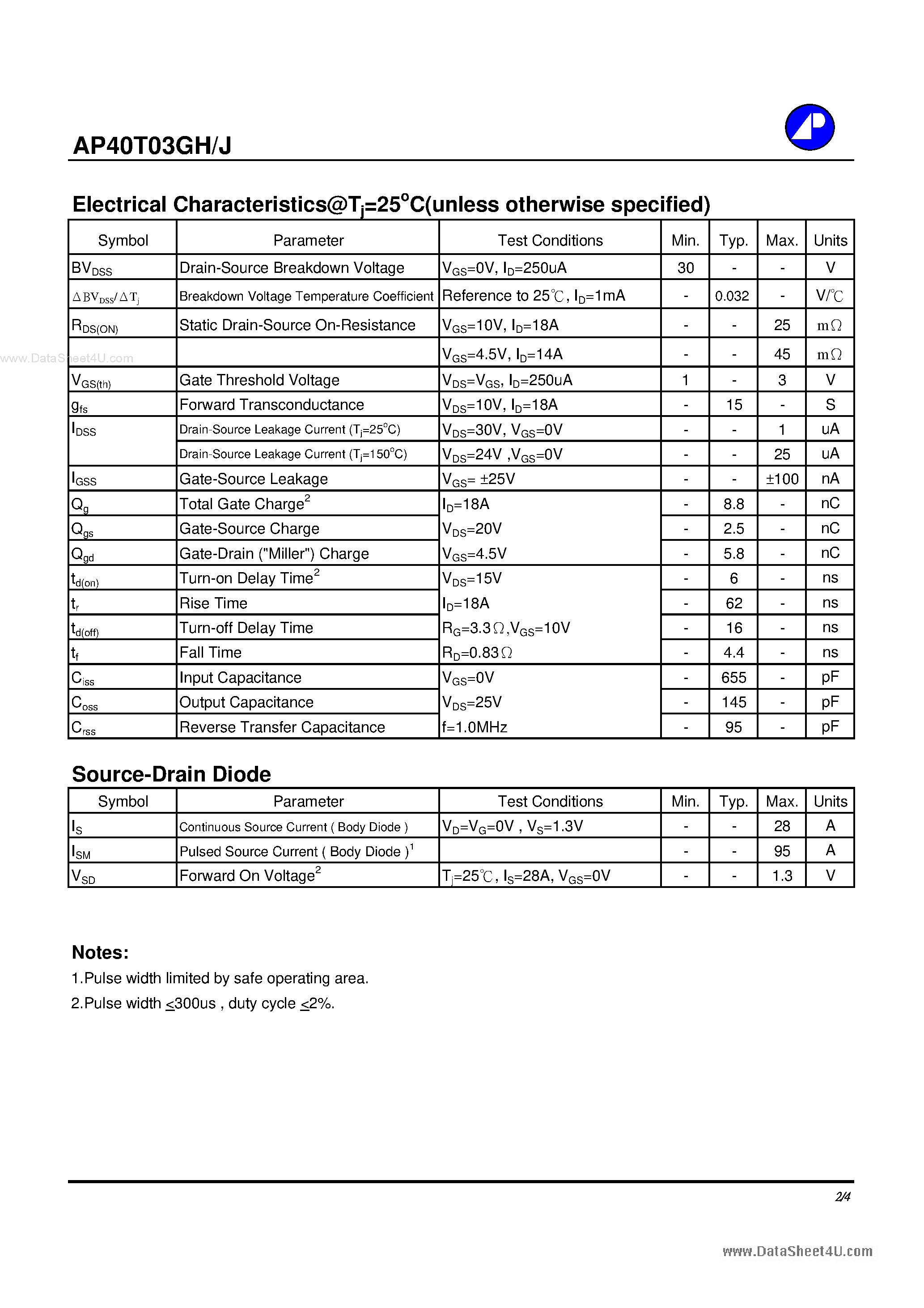 Datasheet AP40T03GH - N-CHANNEL ENHANCEMENT MODE POWER MOSFET page 2