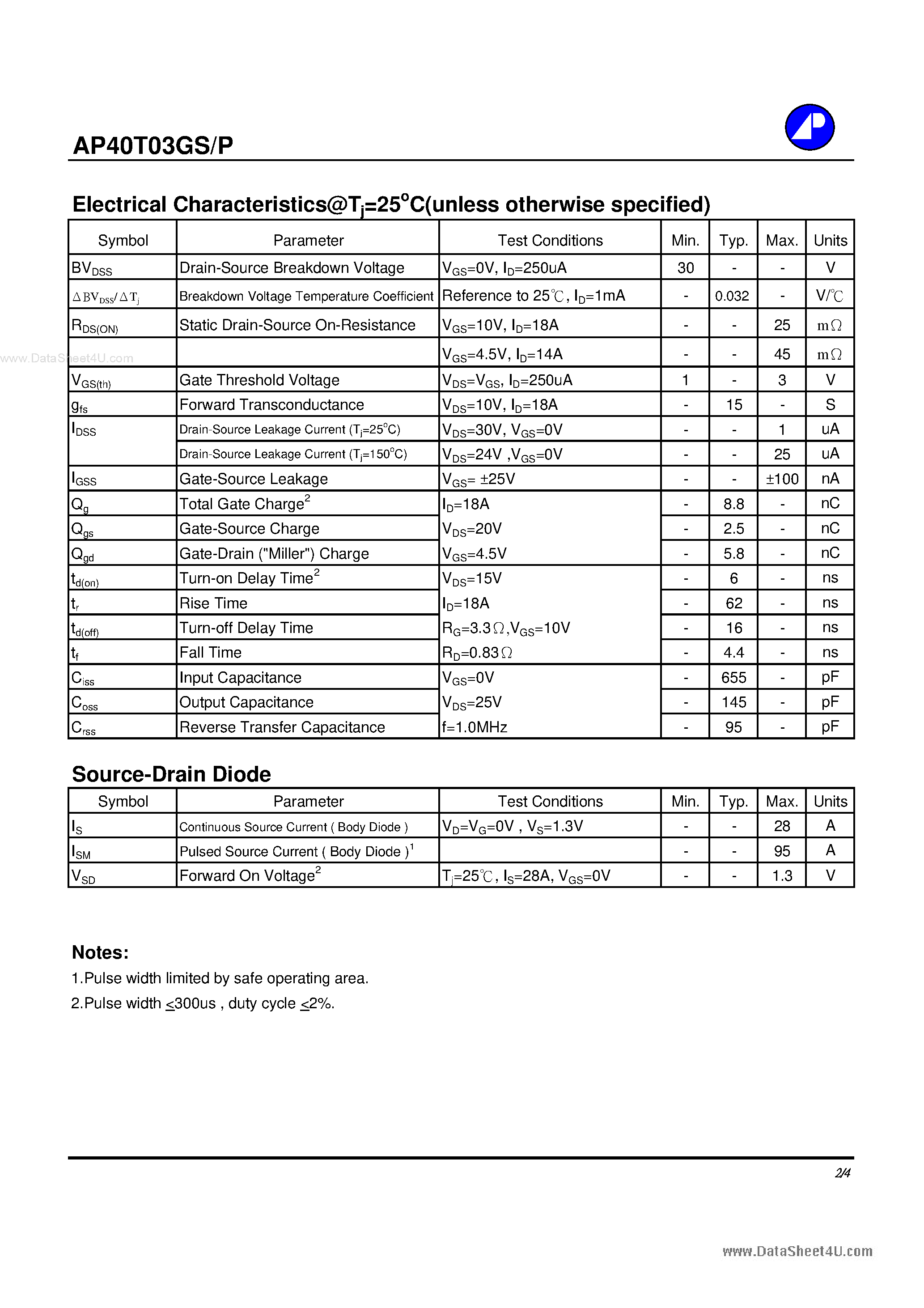 Datasheet AP40T03GP - N-CHANNEL ENHANCEMENT MODE POWER MOSFET page 2