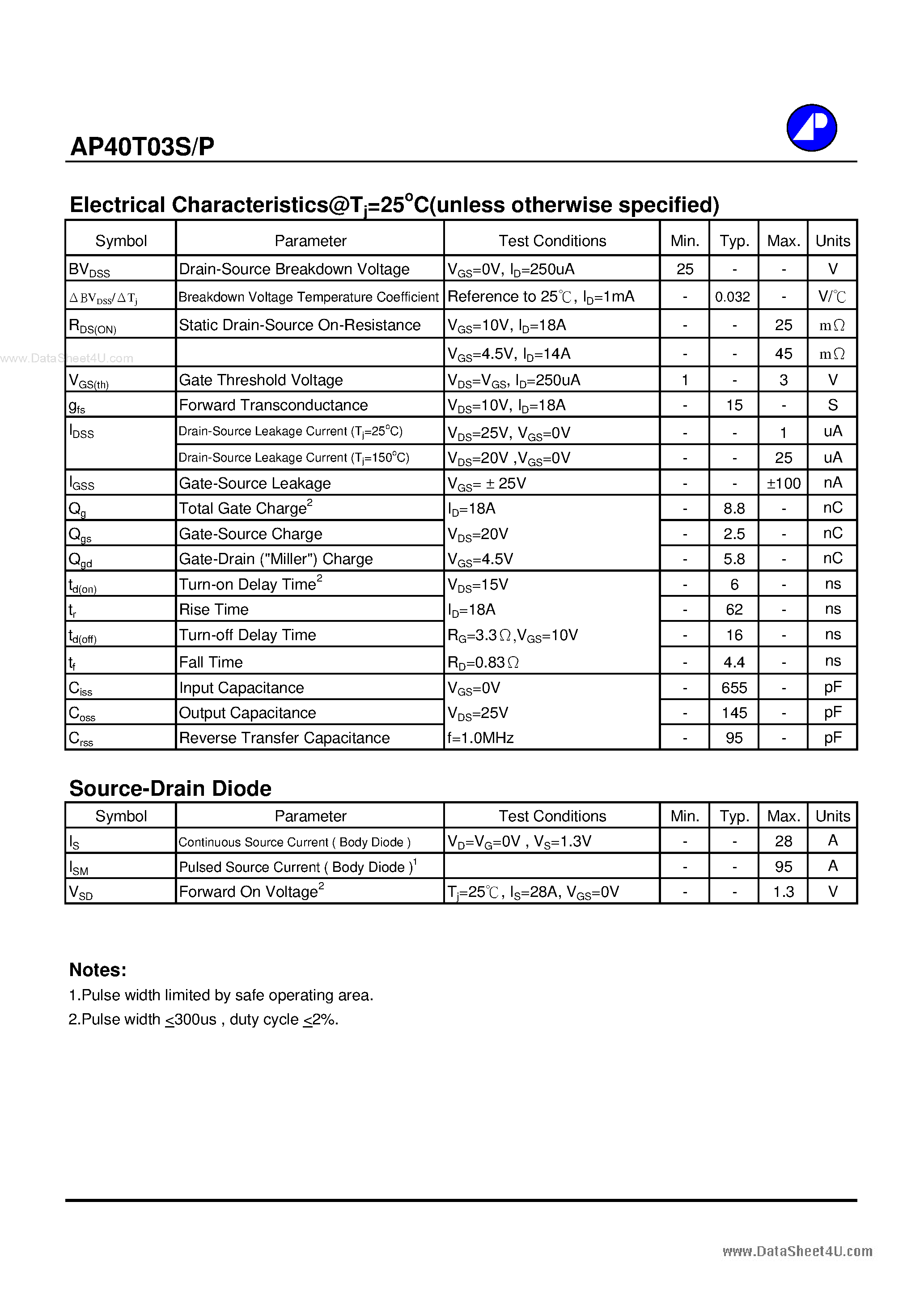 Datasheet AP40T03P - N-CHANNEL ENHANCEMENT MODE POWER MOSFET page 2