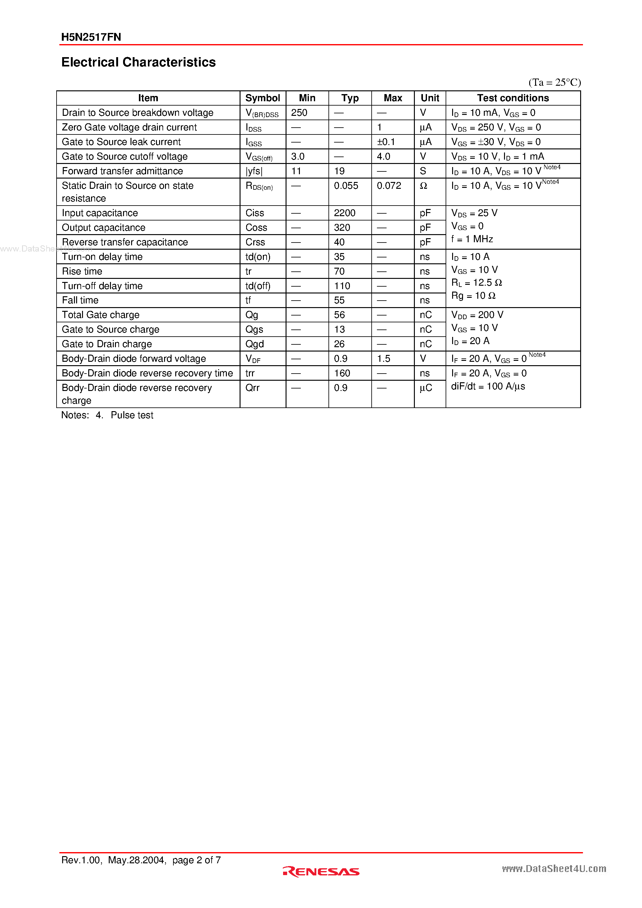Datasheet H5N2517FN page 2 Datasheet H5N2517FN - Silicon N Channel MOS FET High Speed Power Switching page 2