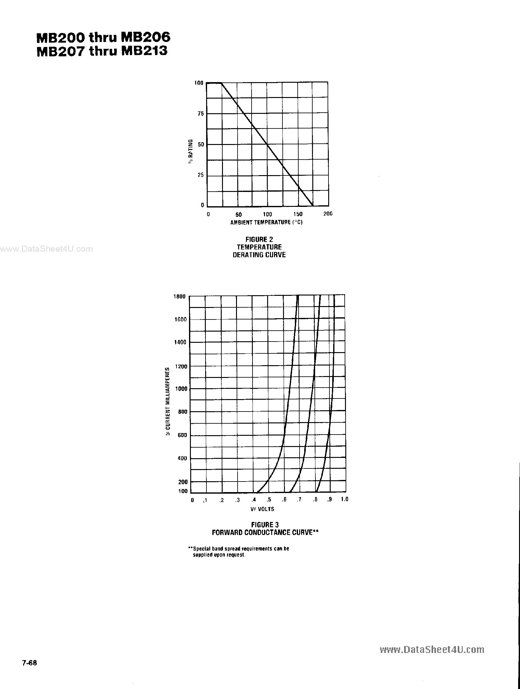 Datasheet MB200 page 2 Datasheet MB200 - (MB200 - MB213) RECTIFIERS page 2