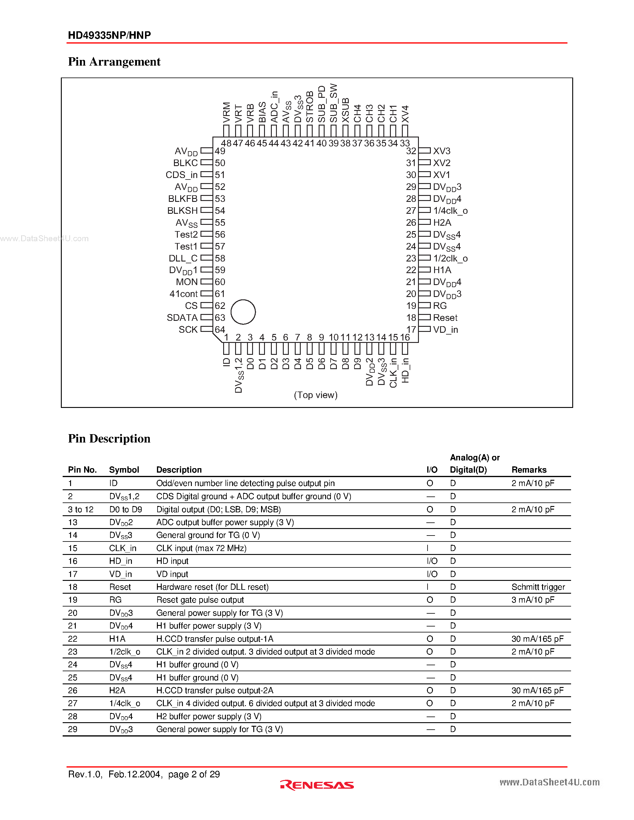 Datasheet HD49335HNP - CDS/PGA & 10-bit A/D TG Converter page 2
