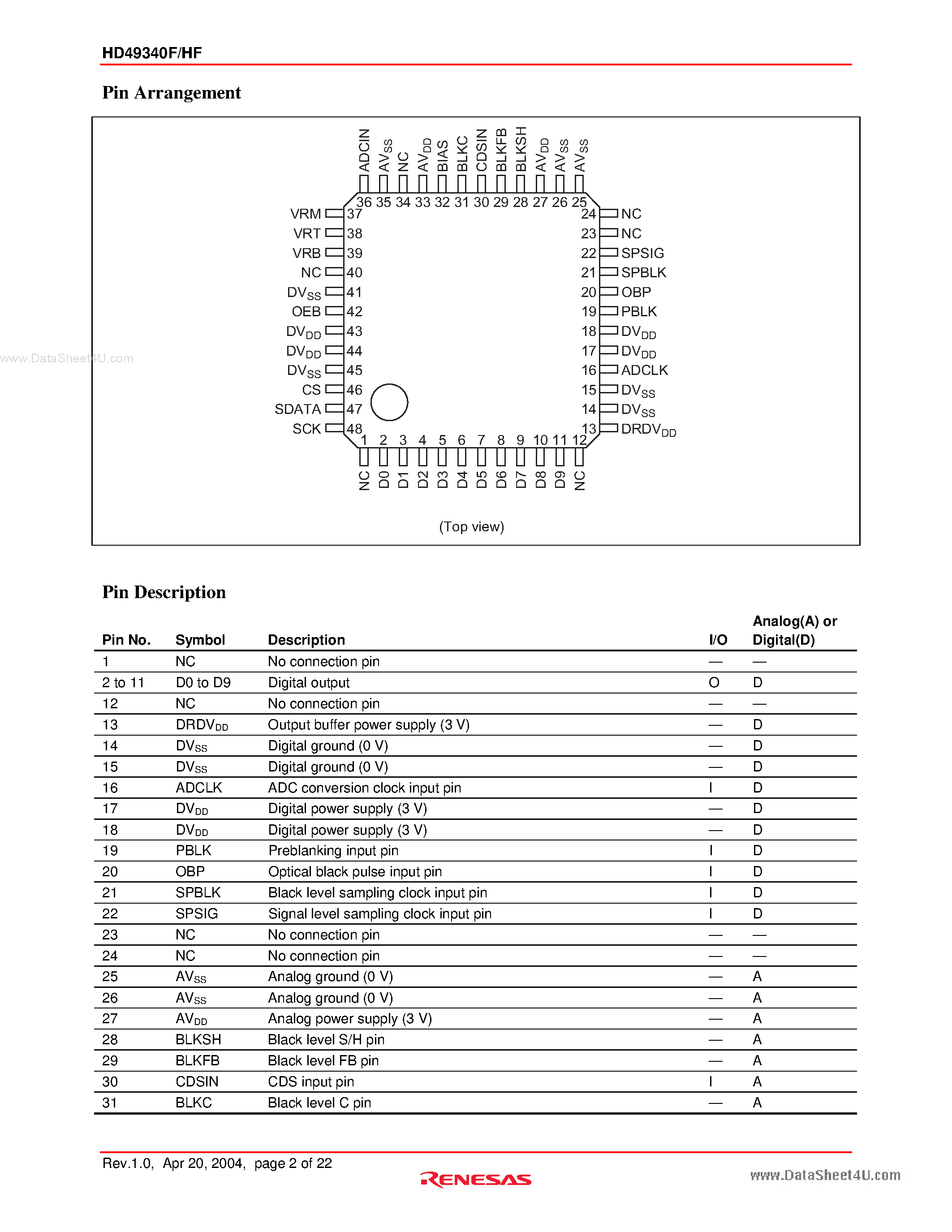 Datasheet HD49340F - CDS/PGA & 10-bit A/D Converter page 2