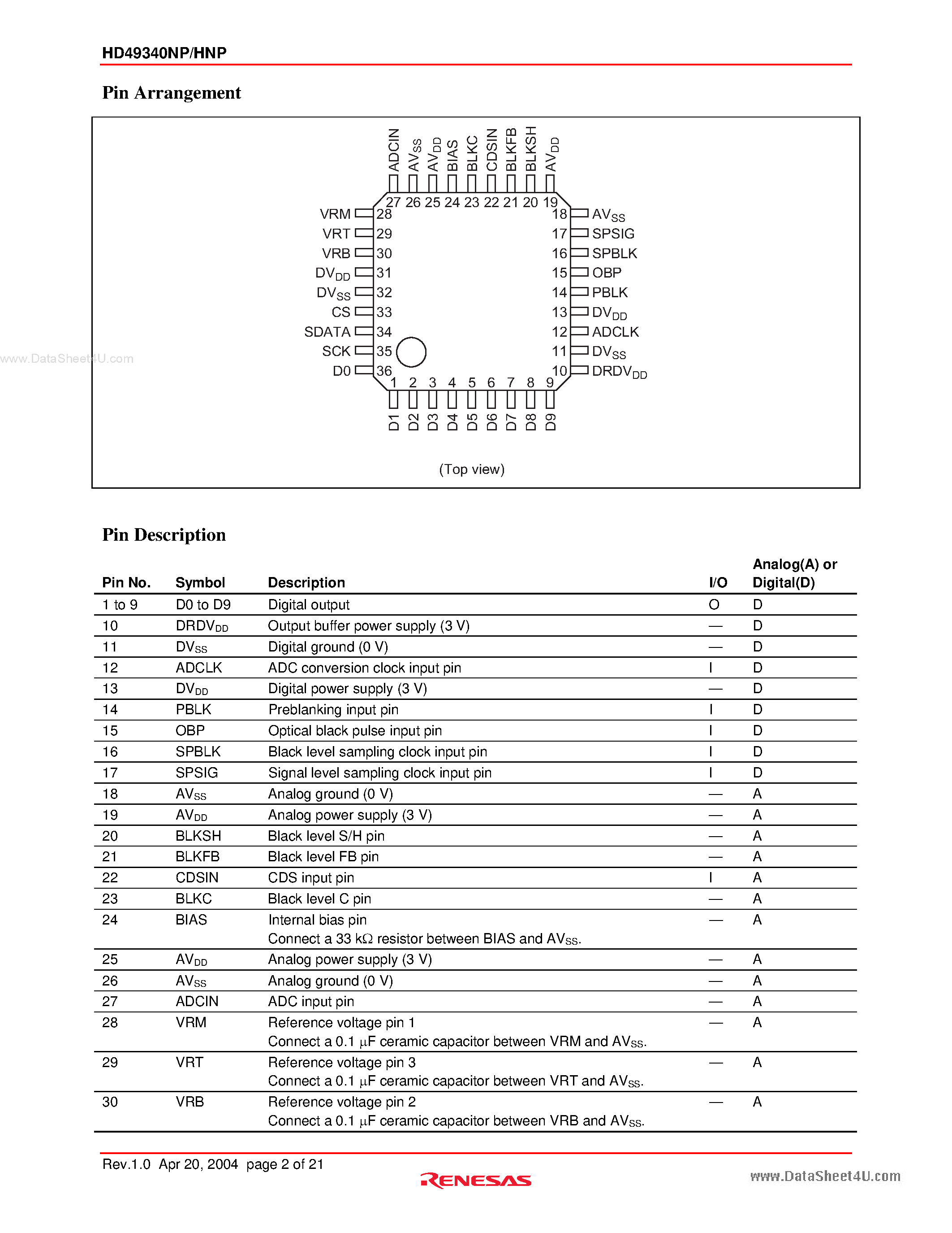 Datasheet HD49340HNP - CDS/PGA & 10-bit A/D Converter page 2