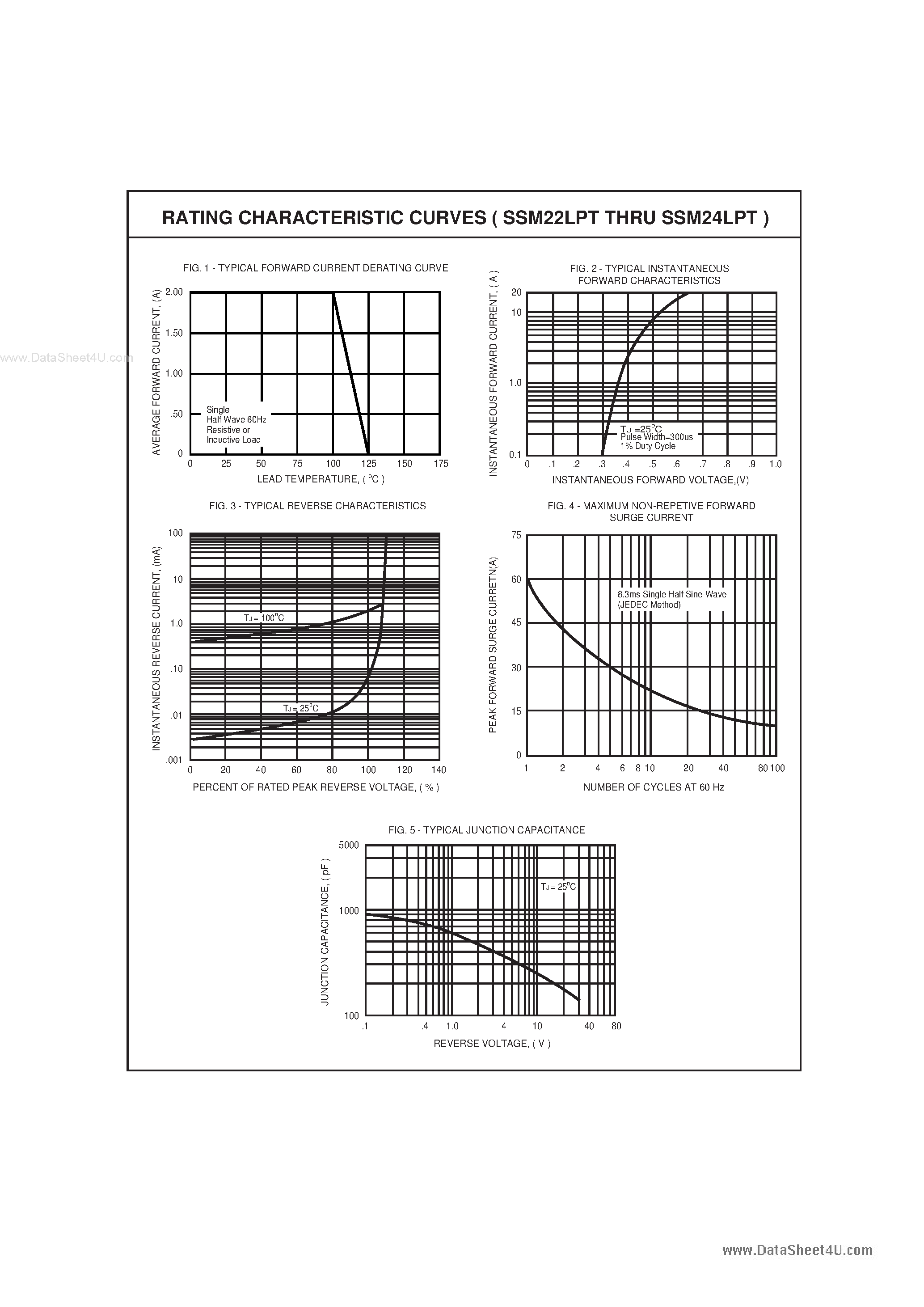 Datasheet SSM22LPT - (SSM22LPT - SSM24LPT) SURFACE MOUNT SCHOTTKY BARRIER RECTIFIER VOLTAGE RANGE 20 - 40 Volts CURRENT 2.0 Amperes page 2