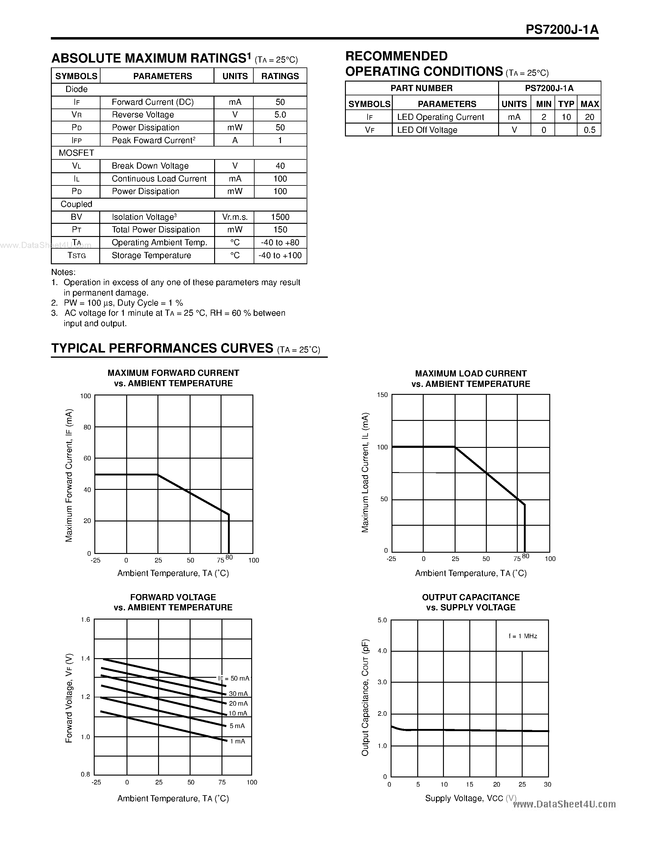 Datasheet PS7200J-1A - 4 PIN SOP LOW OUTPUT CAPACITANCE SOLID STATE RELAY page 2