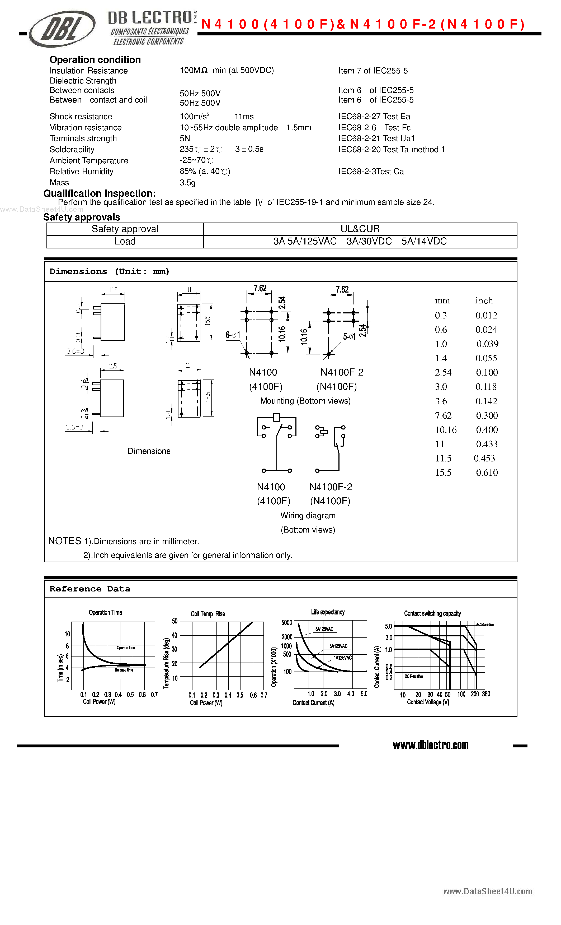 Datasheet N4100 - Low coil power consumption page 2