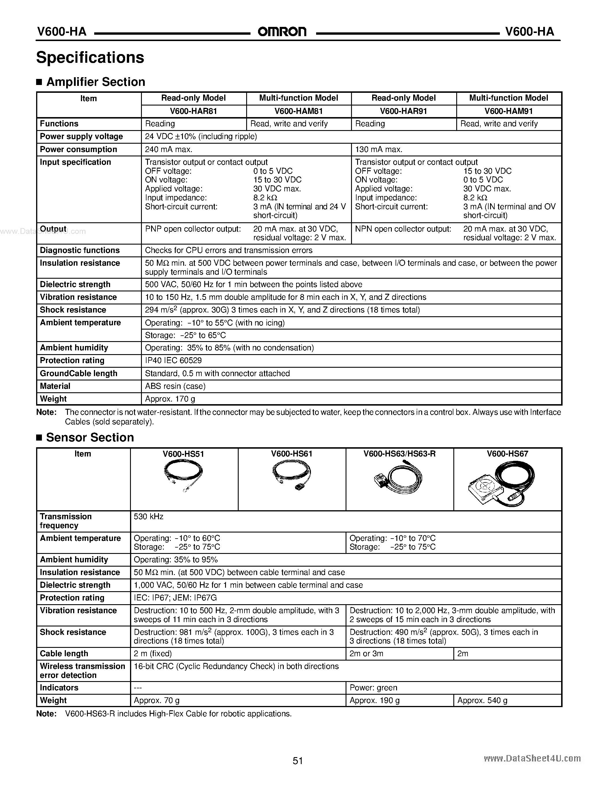 Даташит V600-HA - Intelligent Flag I страница 2