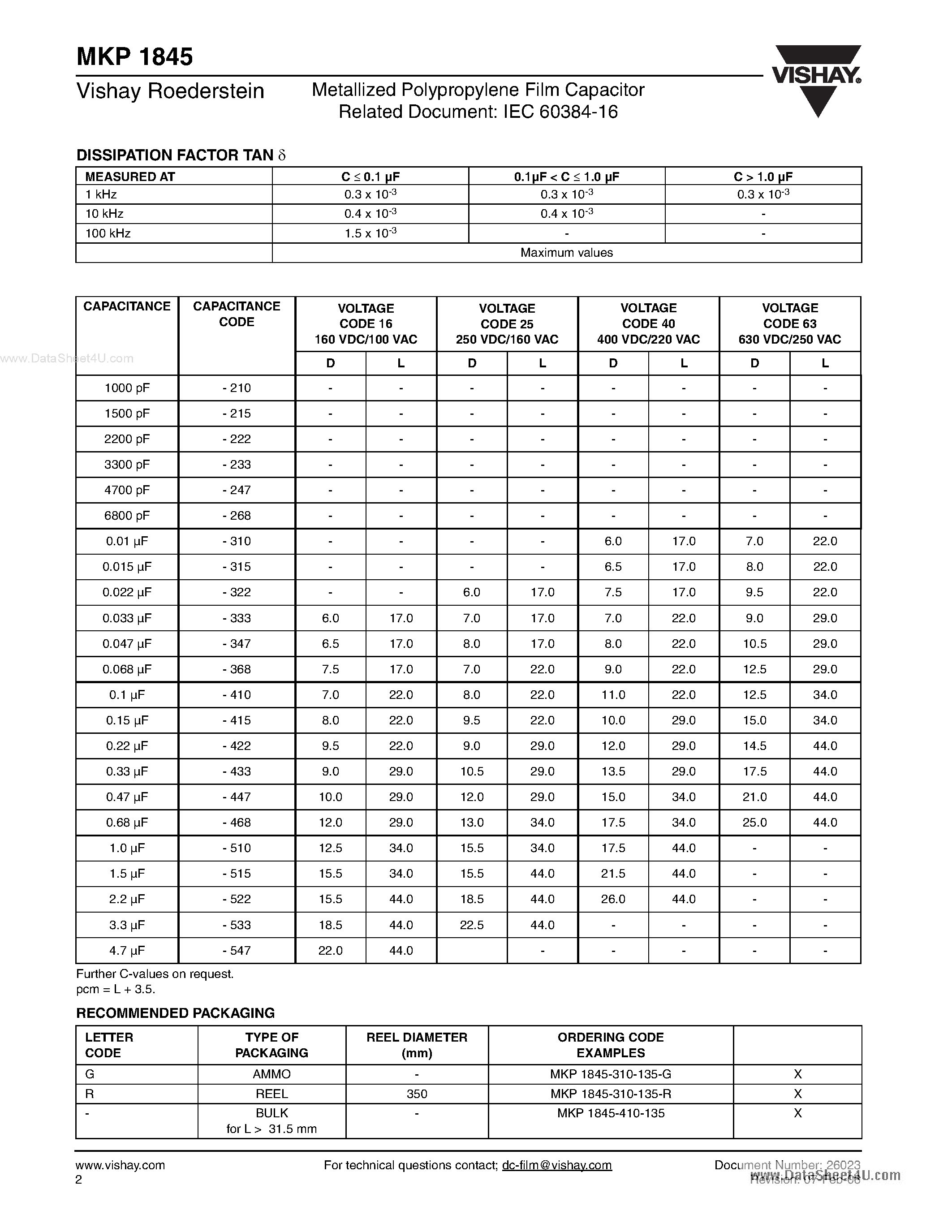 Datasheet MKP1845 - Metallized Polypropylene Film Capacitor page 2