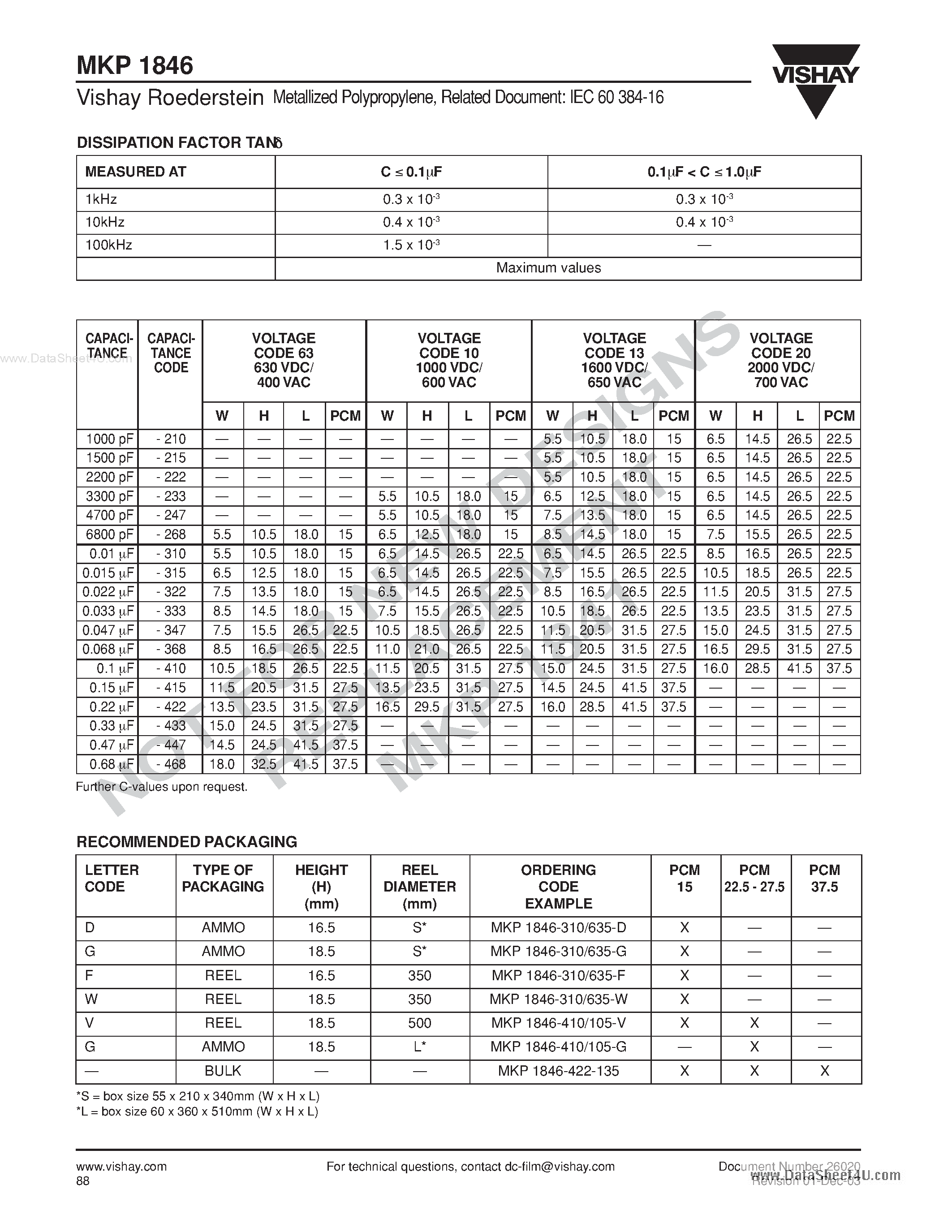 Datasheet MKP1846 - Metallized Polypropylene Film Capacitor page 2