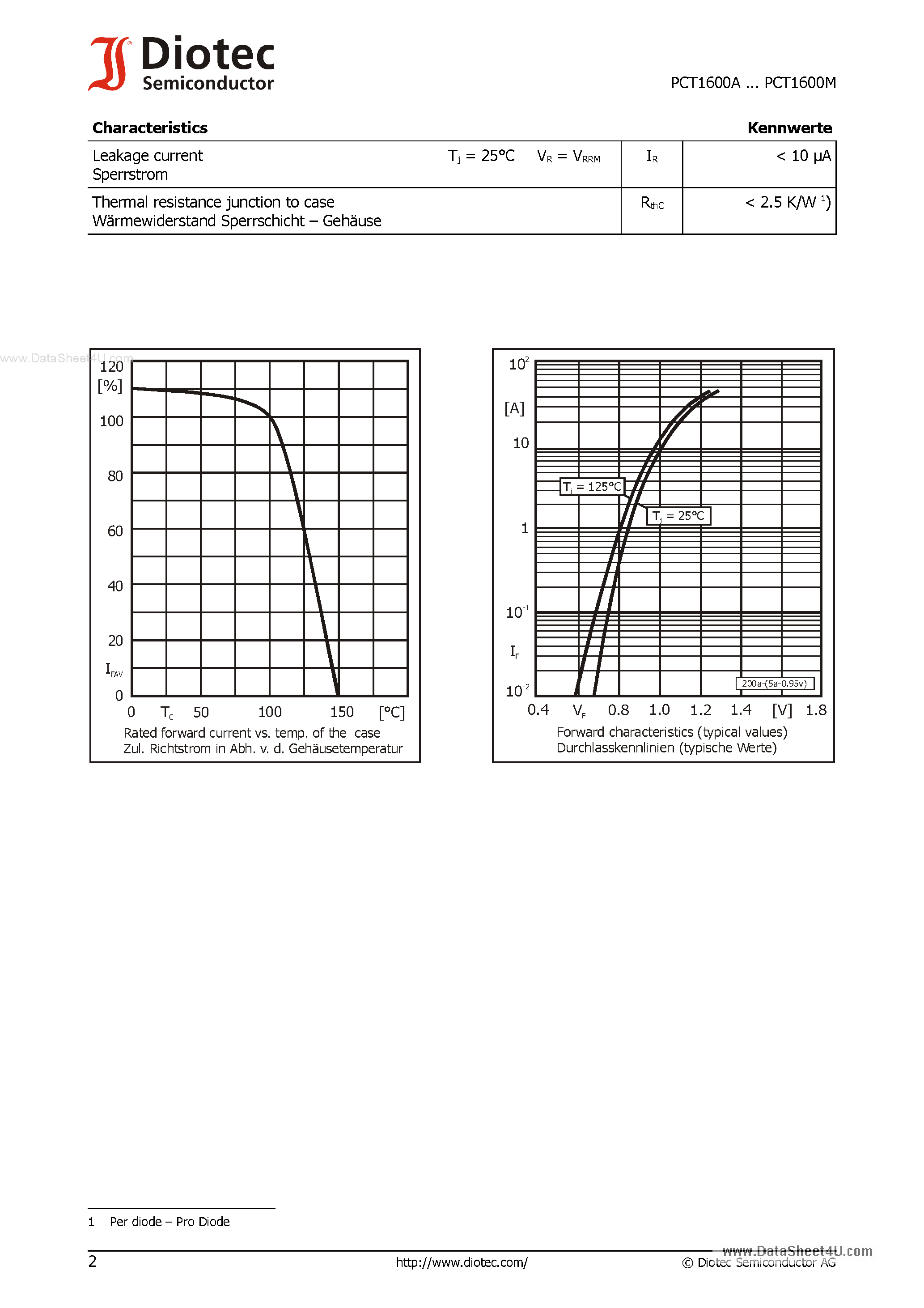 Datasheet PCT1600A page 2 Datasheet PCT1600A - (PCT1600A - PCT1600M) Silicon Rectifiers page 2